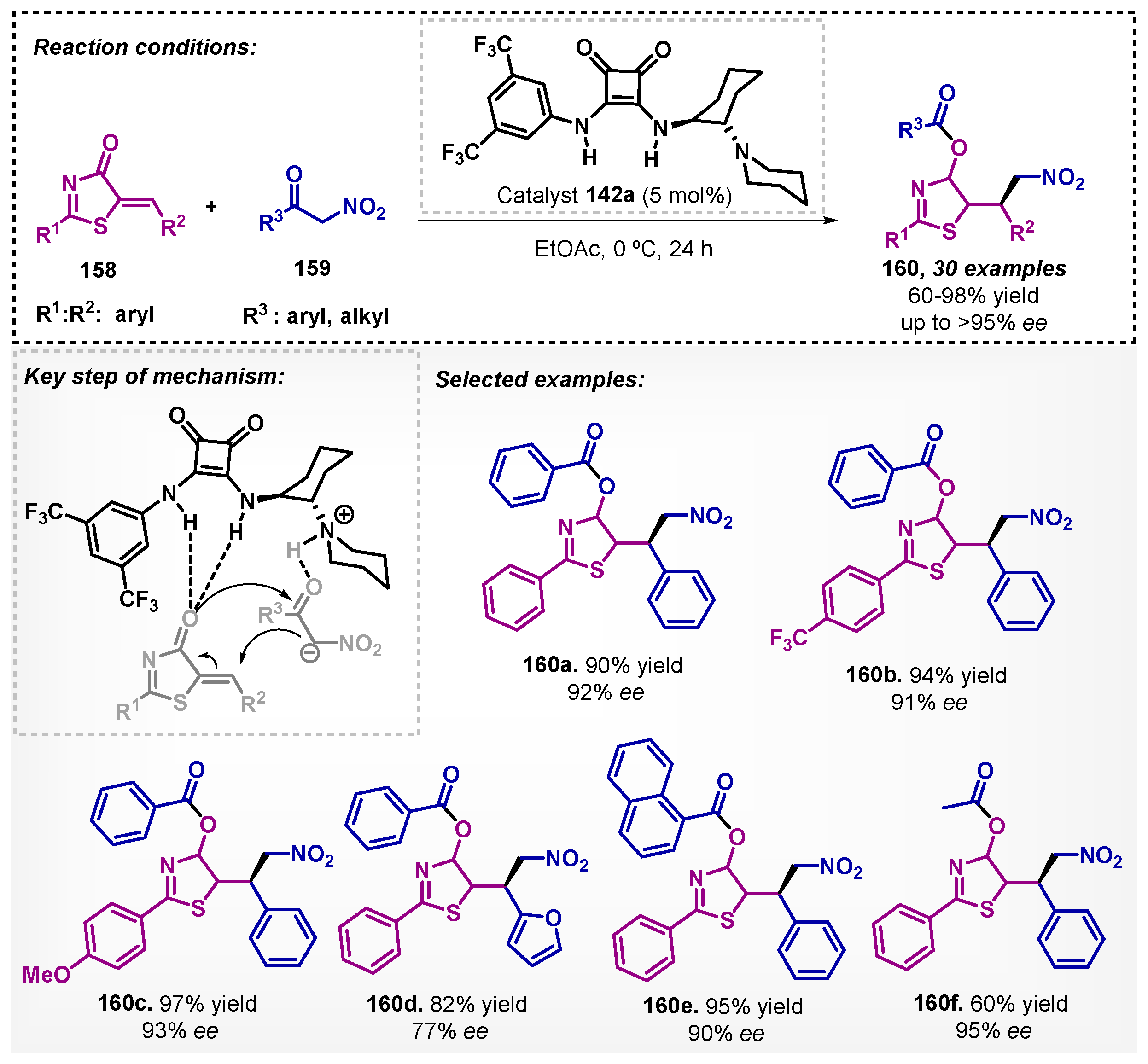 Catalysts 13 00553 sch054