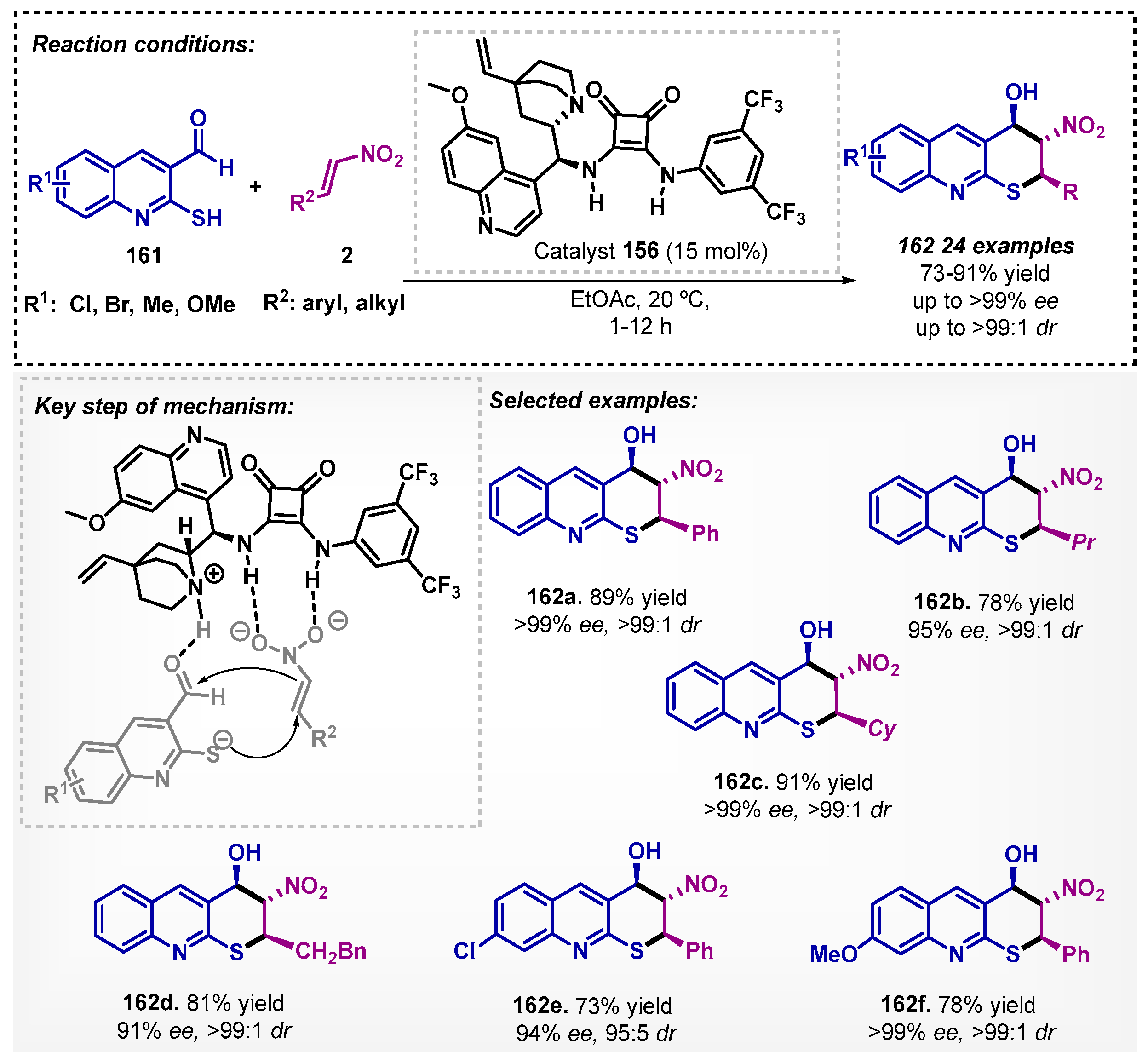Catalysts 13 00553 sch055