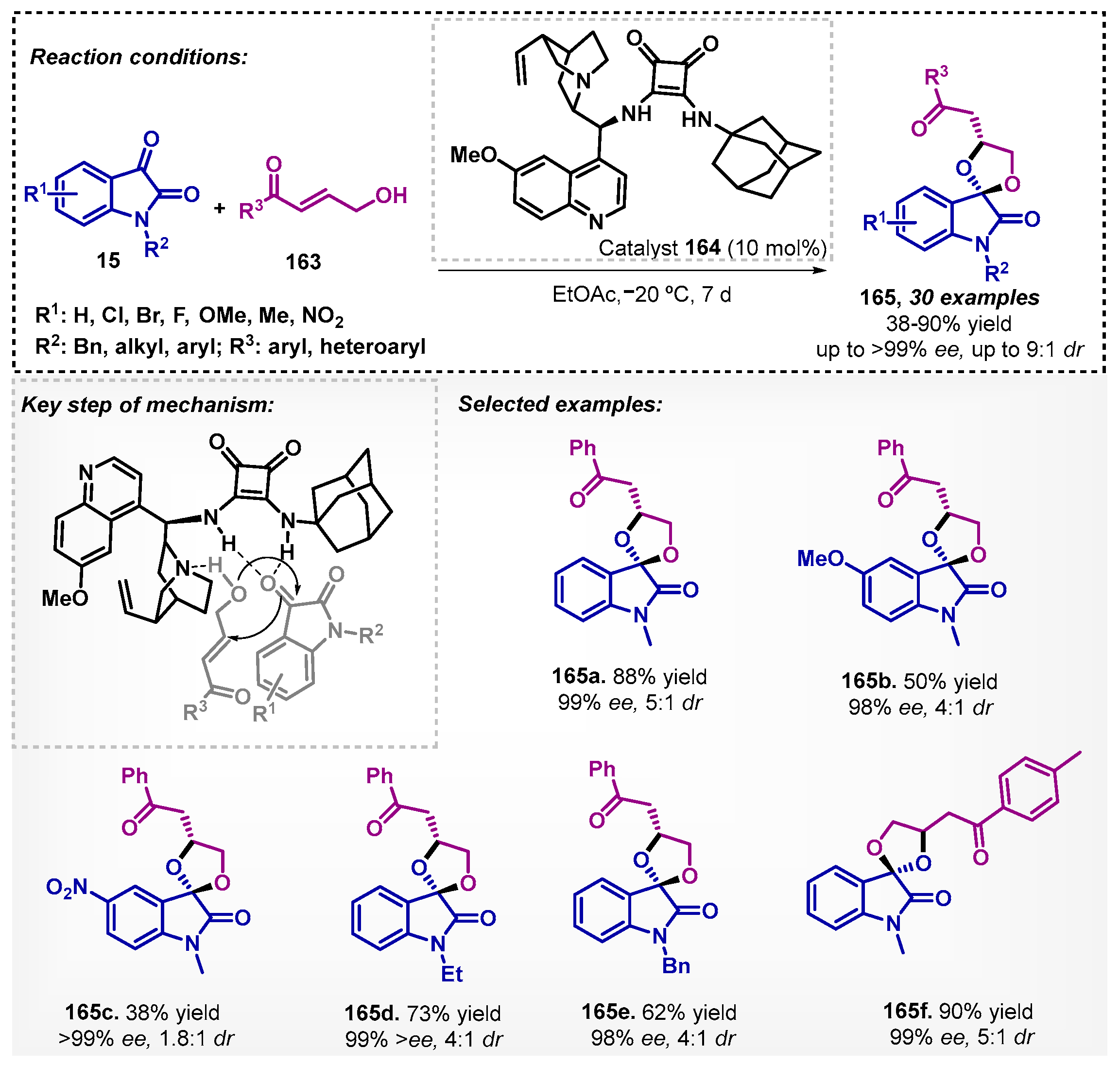 Catalysts 13 00553 sch056
