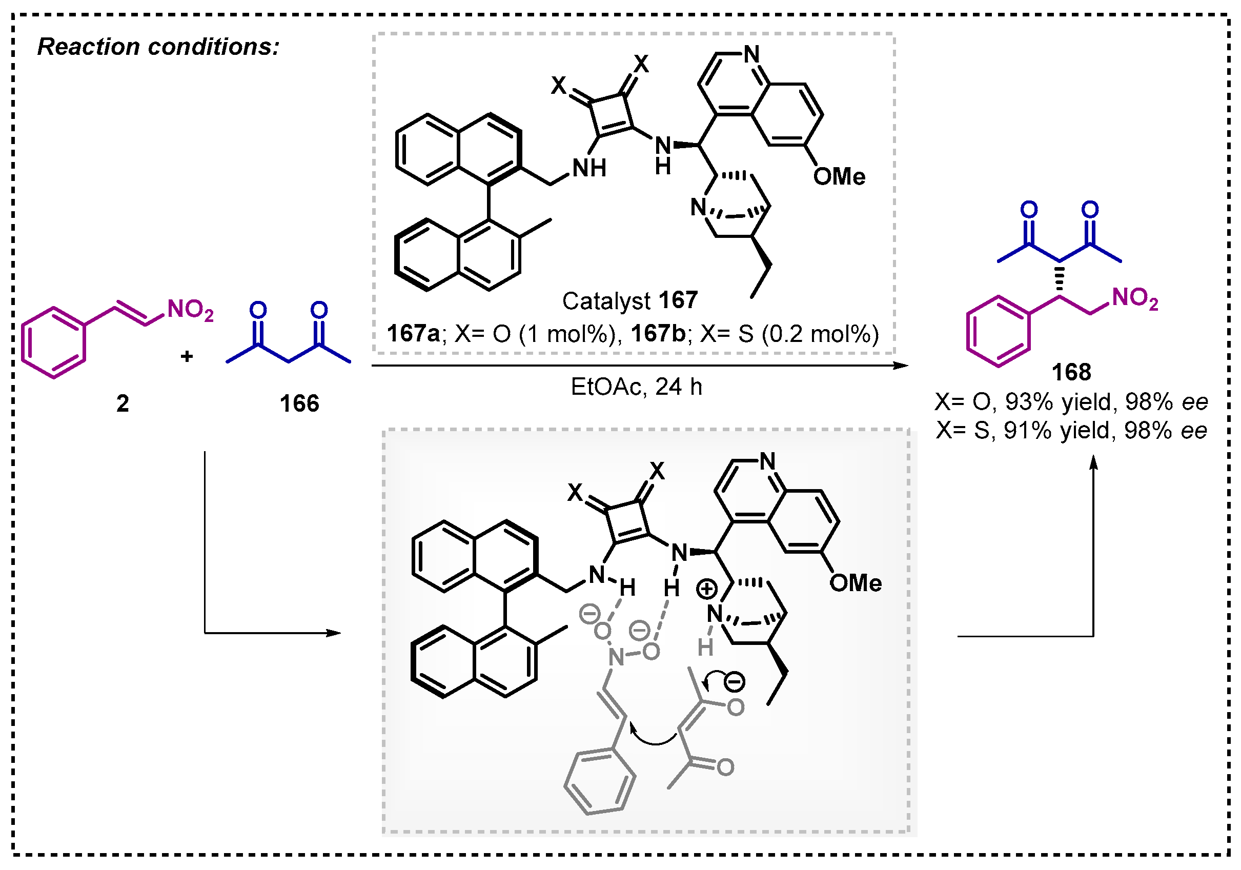 Catalysts 13 00553 sch057