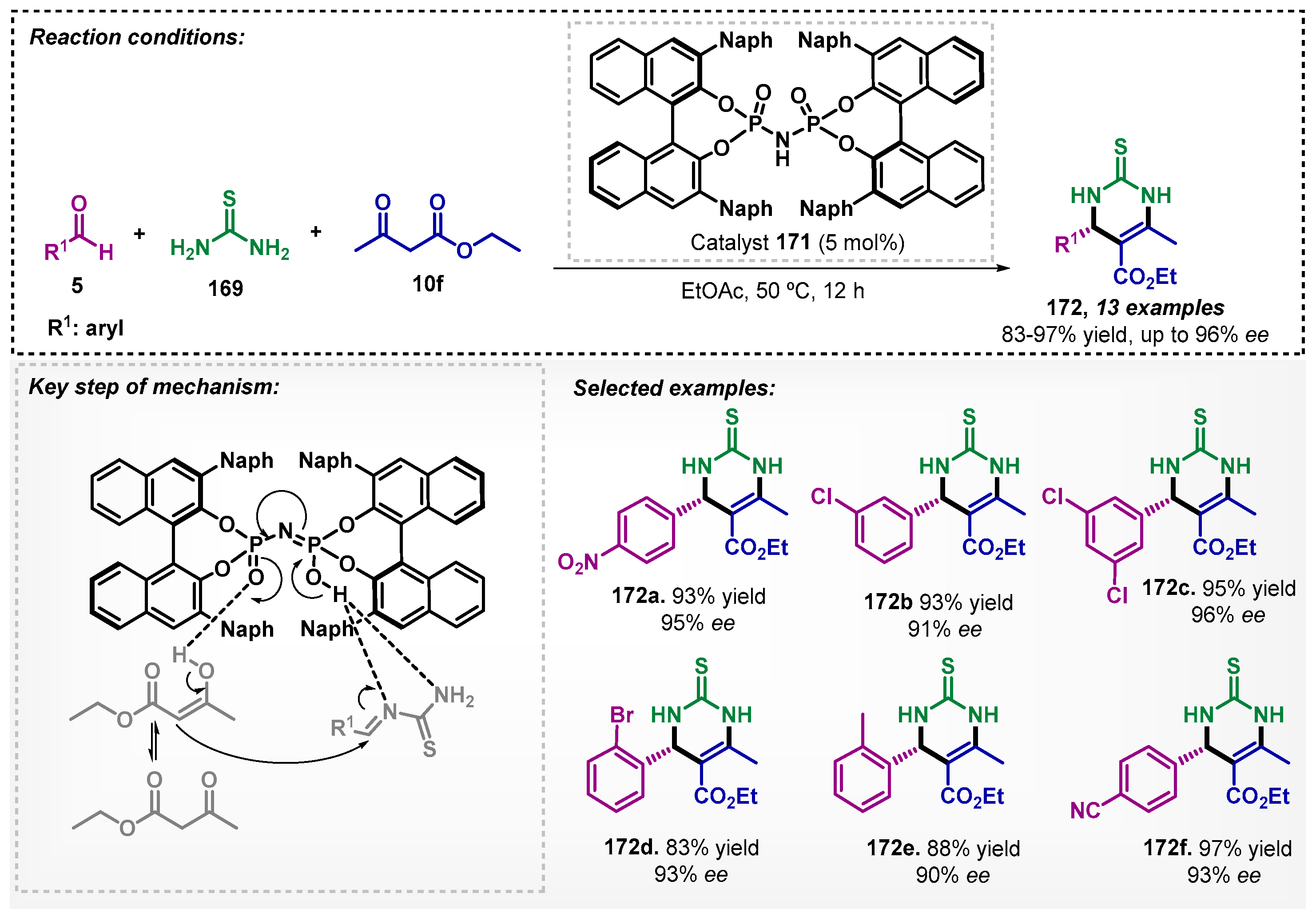 Catalysts 13 00553 sch058