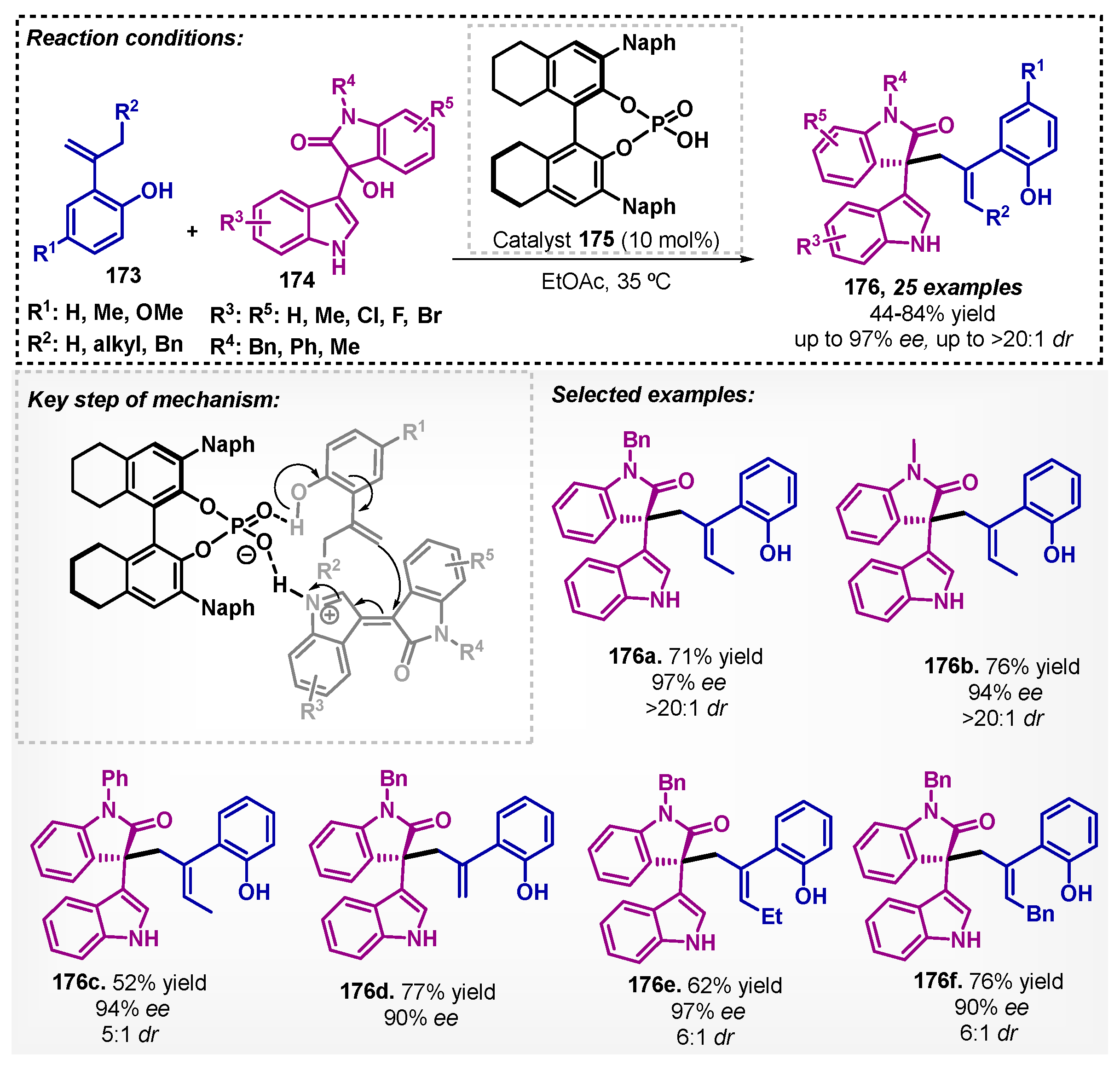 Catalysts 13 00553 sch059