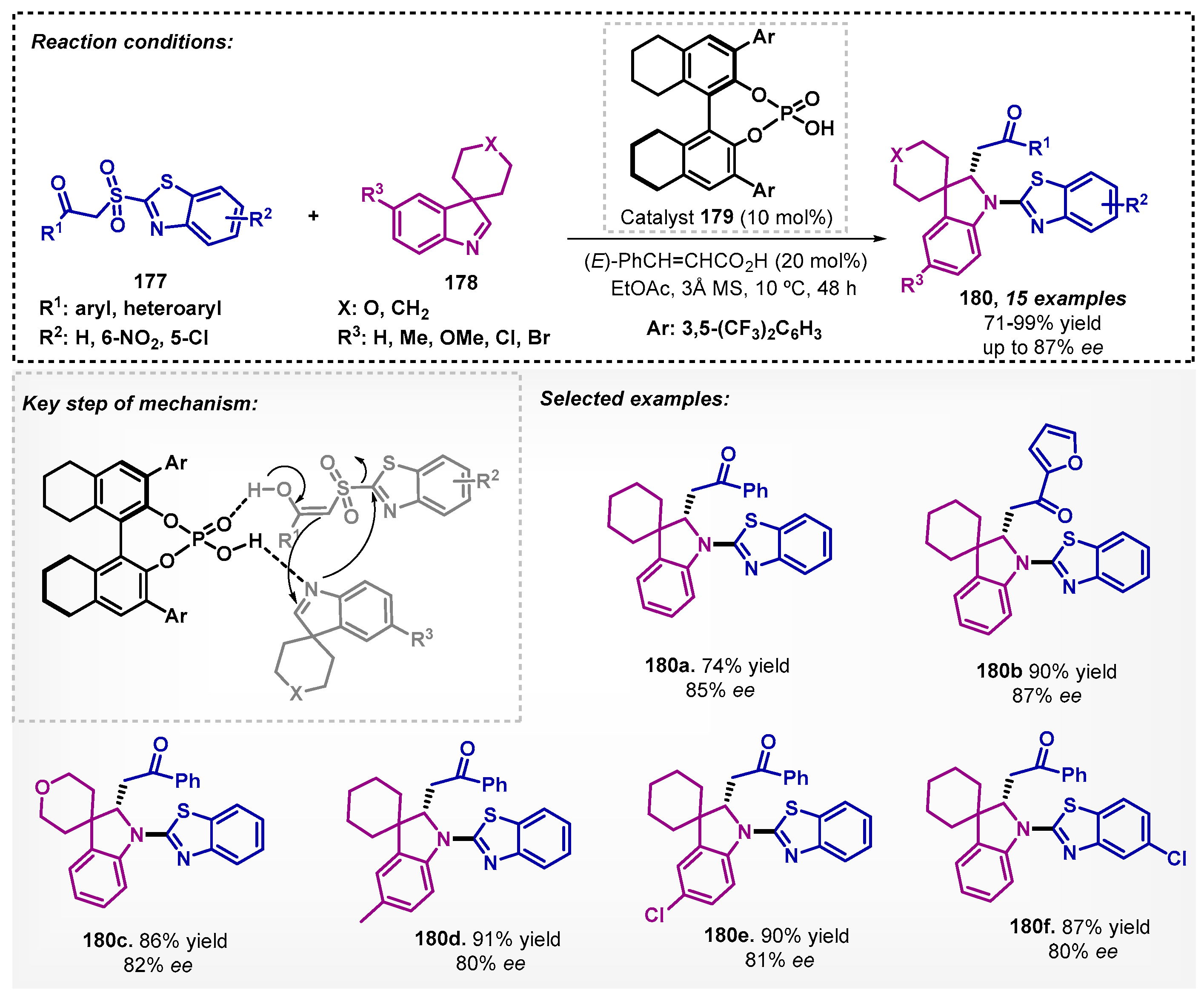 Catalysts 13 00553 sch060