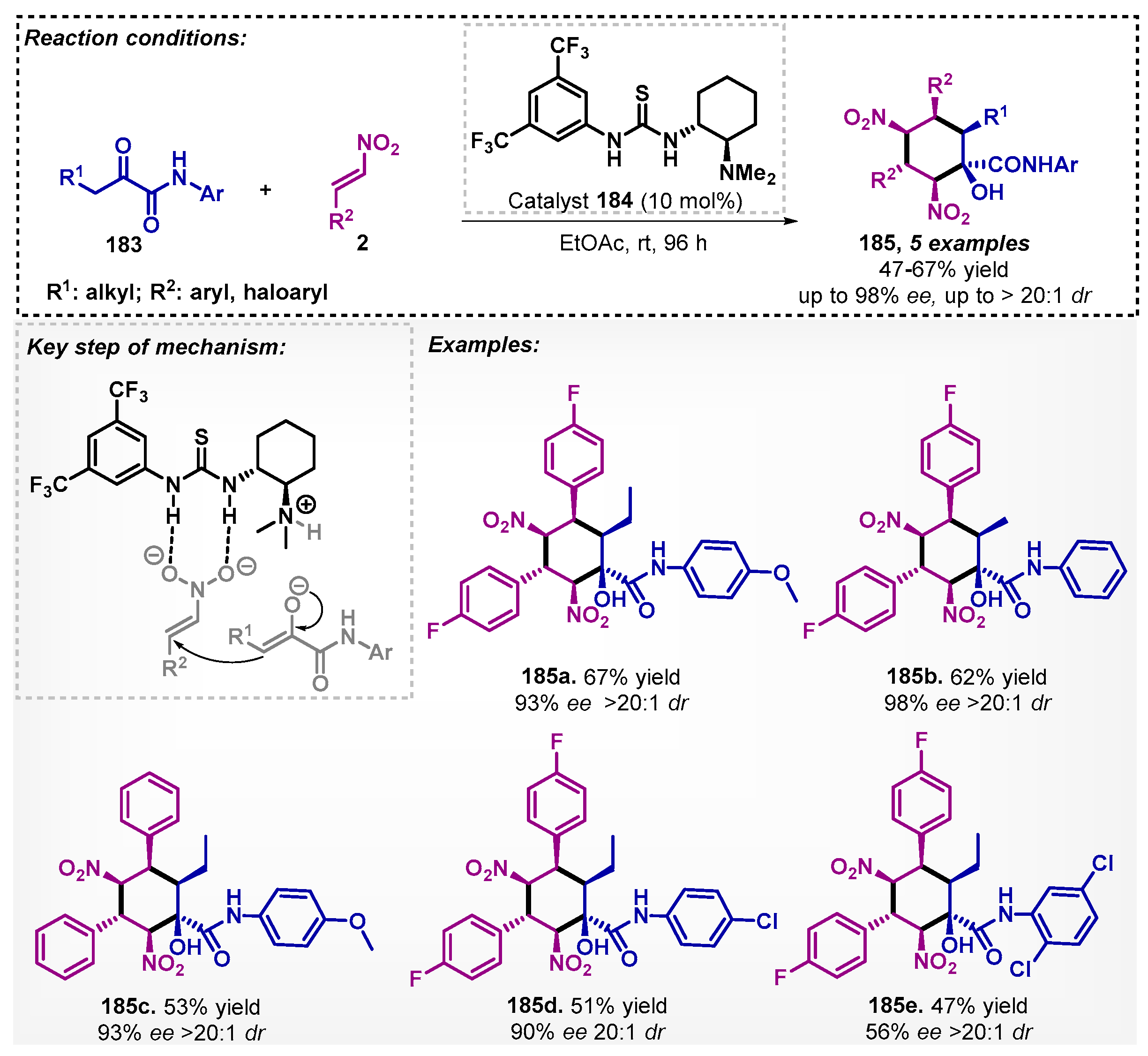 Catalysts 13 00553 sch062