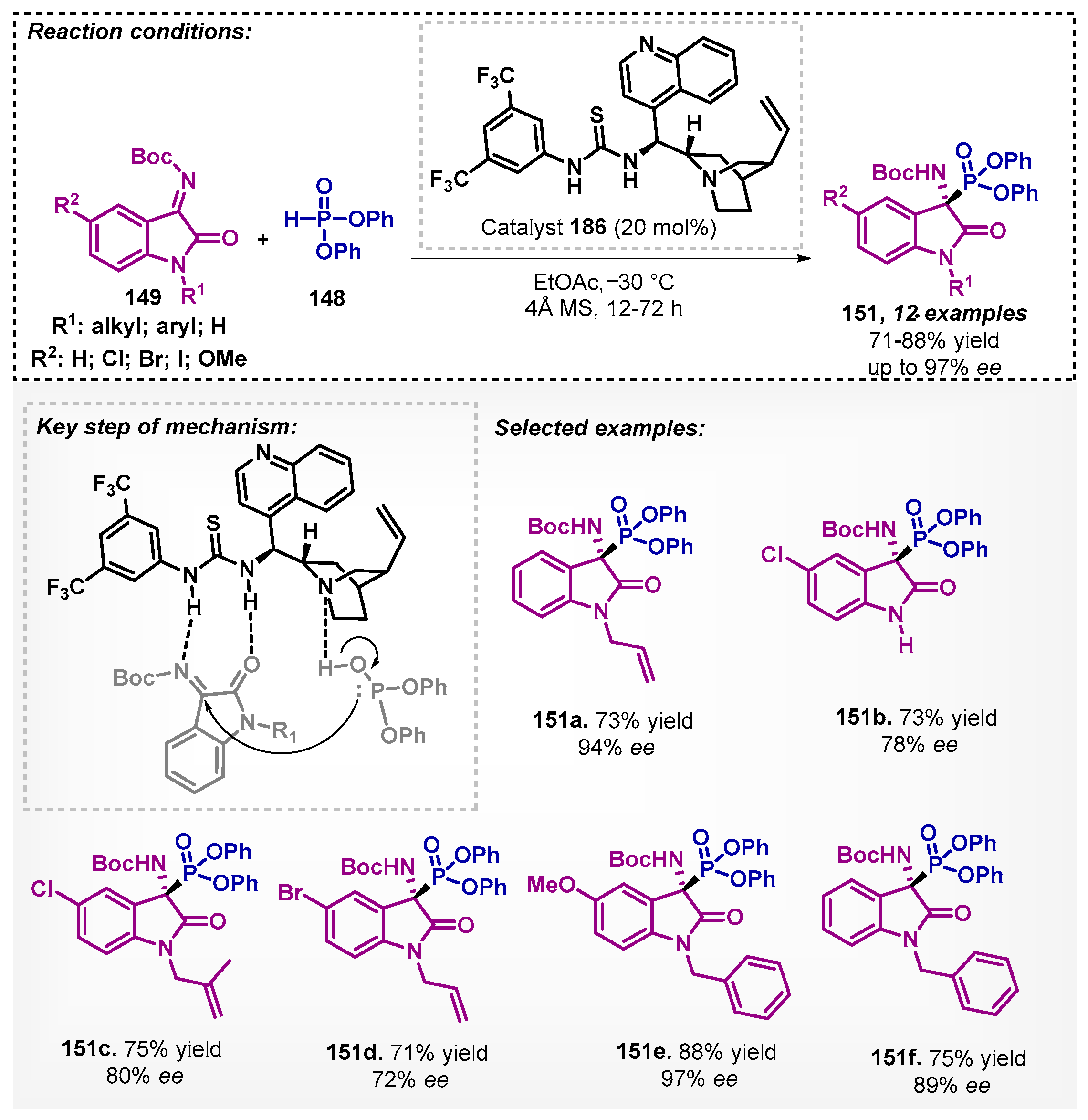 Catalysts 13 00553 sch063