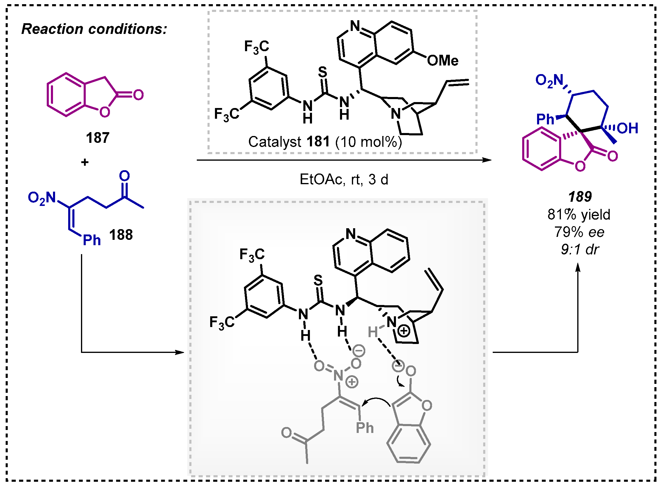 Catalysts 13 00553 sch064
