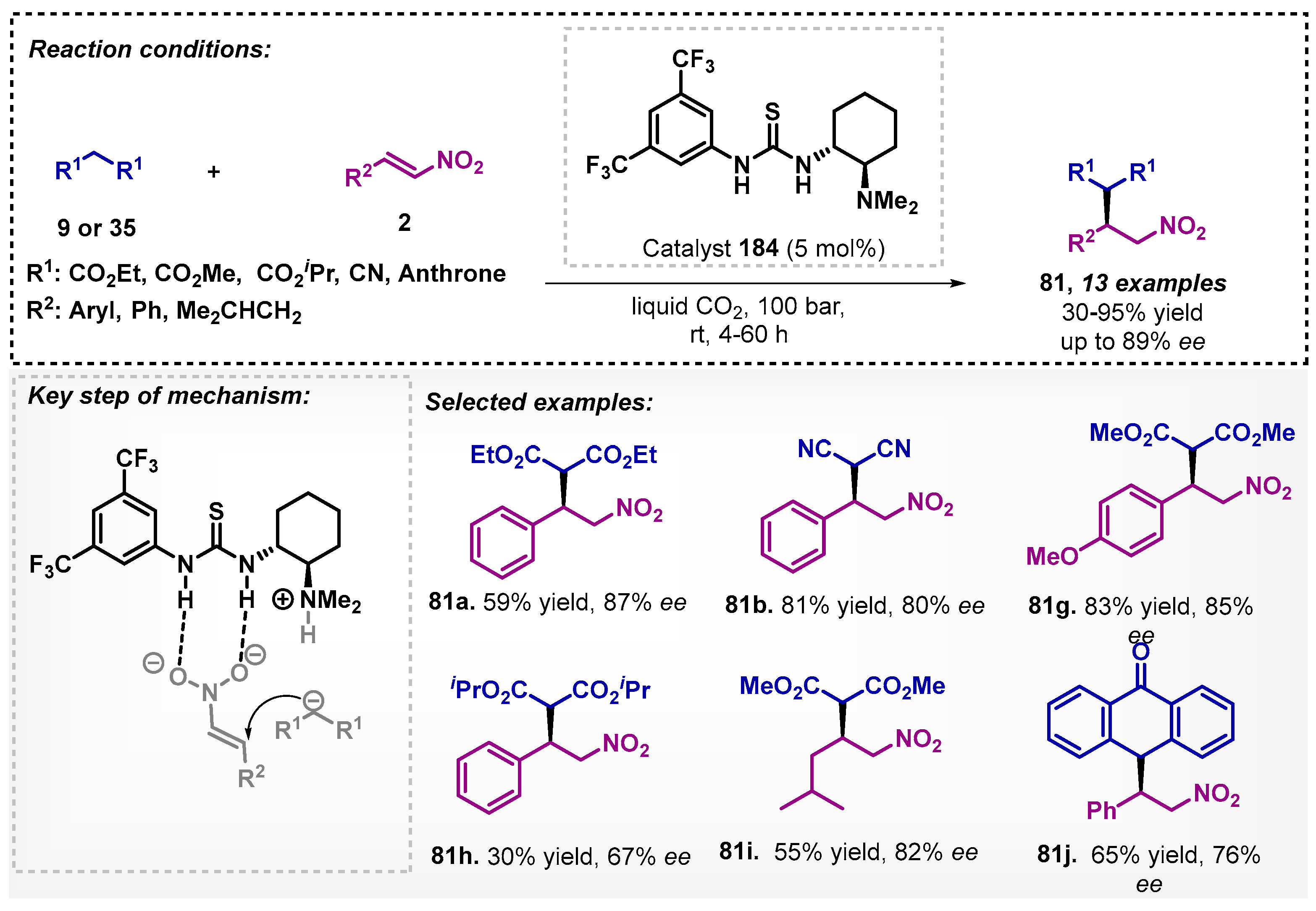 Catalysts 13 00553 sch066