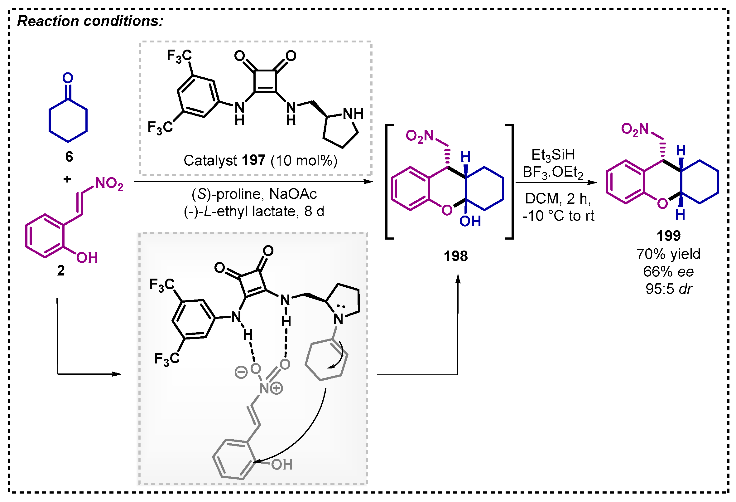 Catalysts 13 00553 sch070