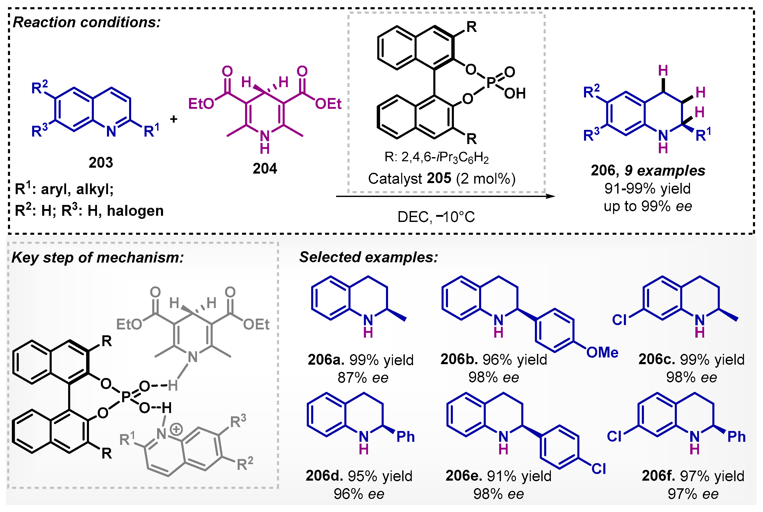 Catalysts 13 00553 sch072