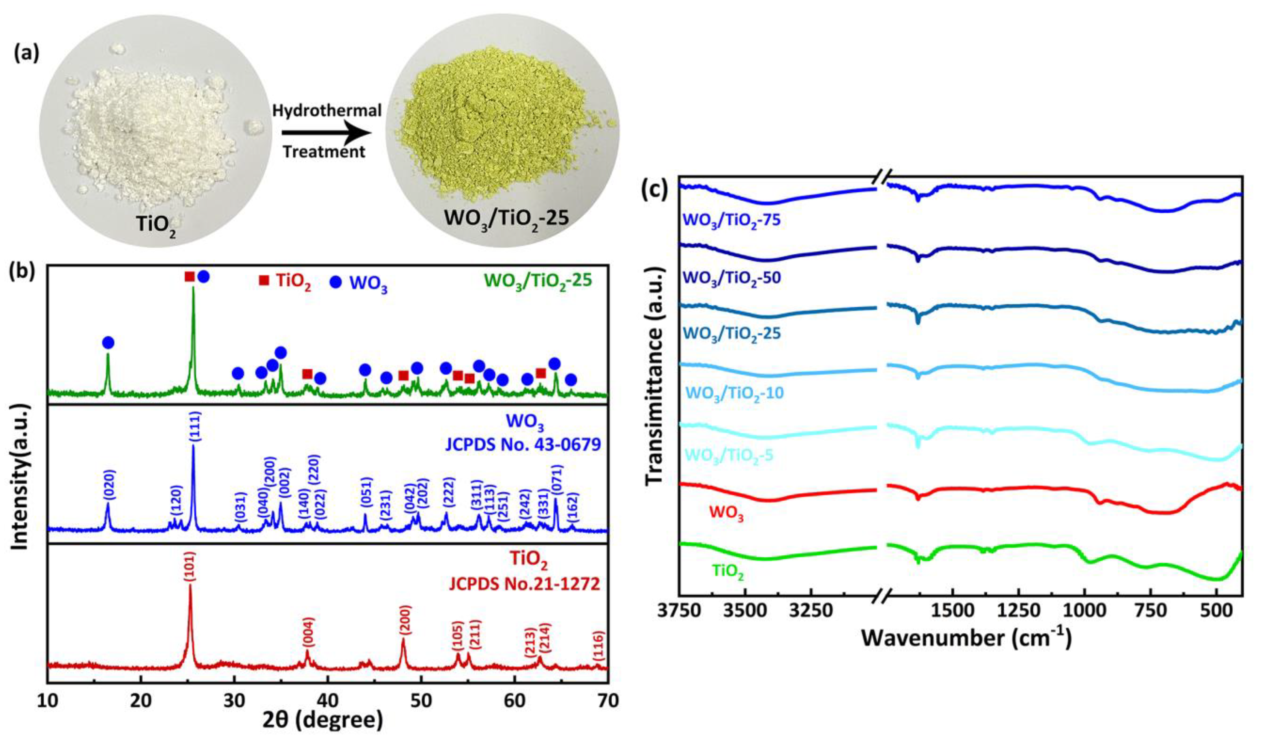 Catalysts 13 00556 g001 Catalysts 13 00556 g001