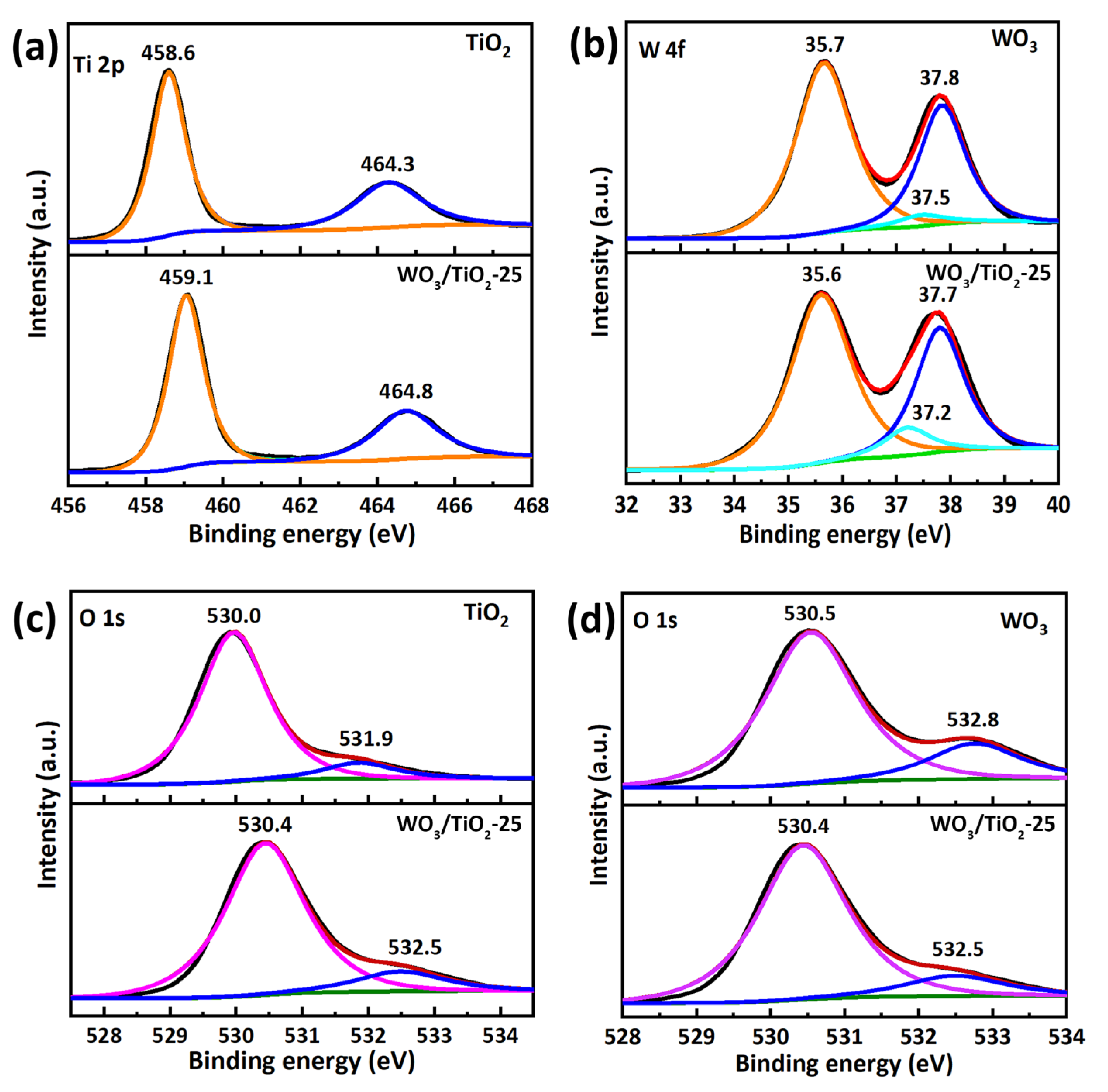 Catalysts 13 00556 g003 Catalysts 13 00556 g003
