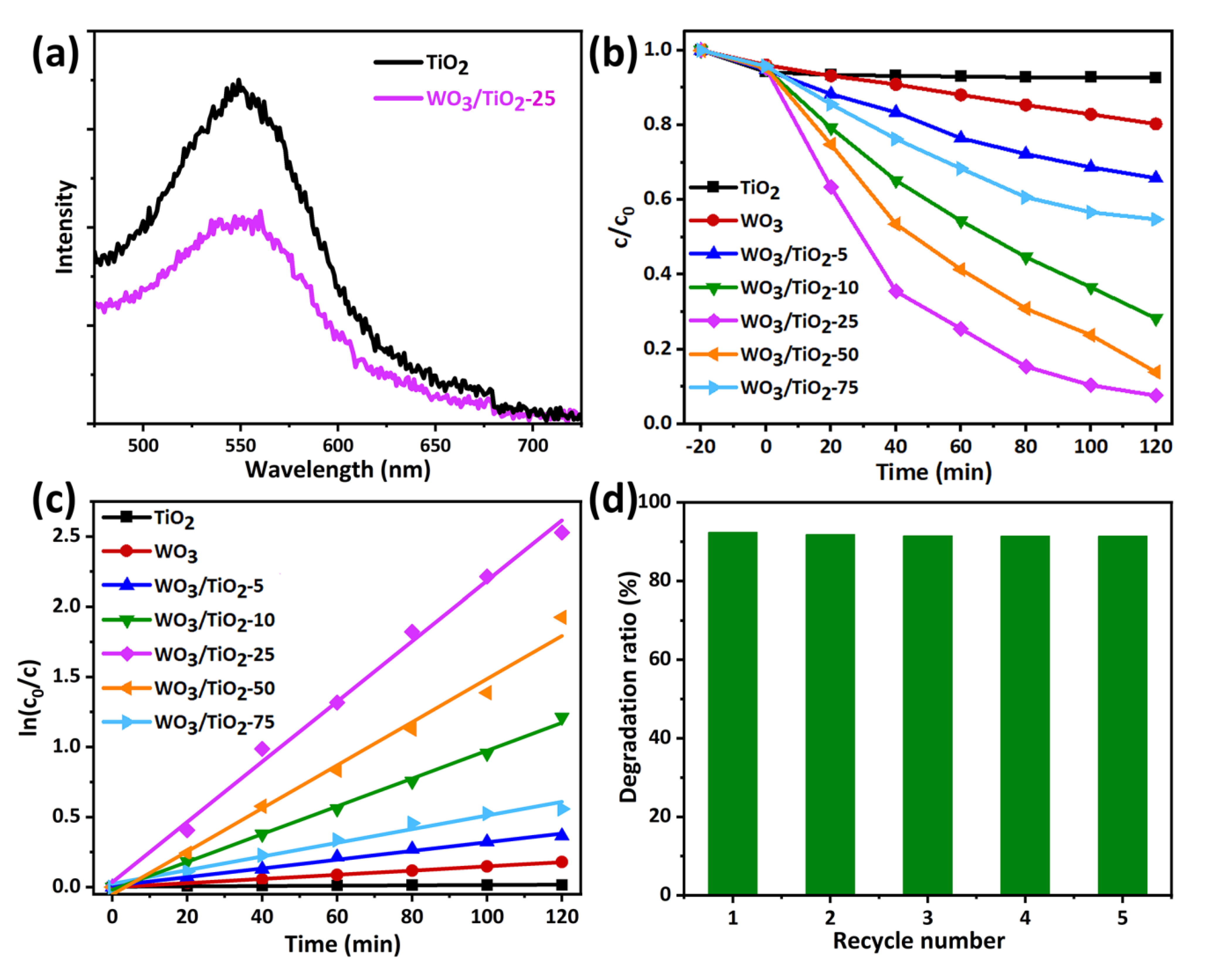 Catalysts 13 00556 g005 Catalysts 13 00556 g005