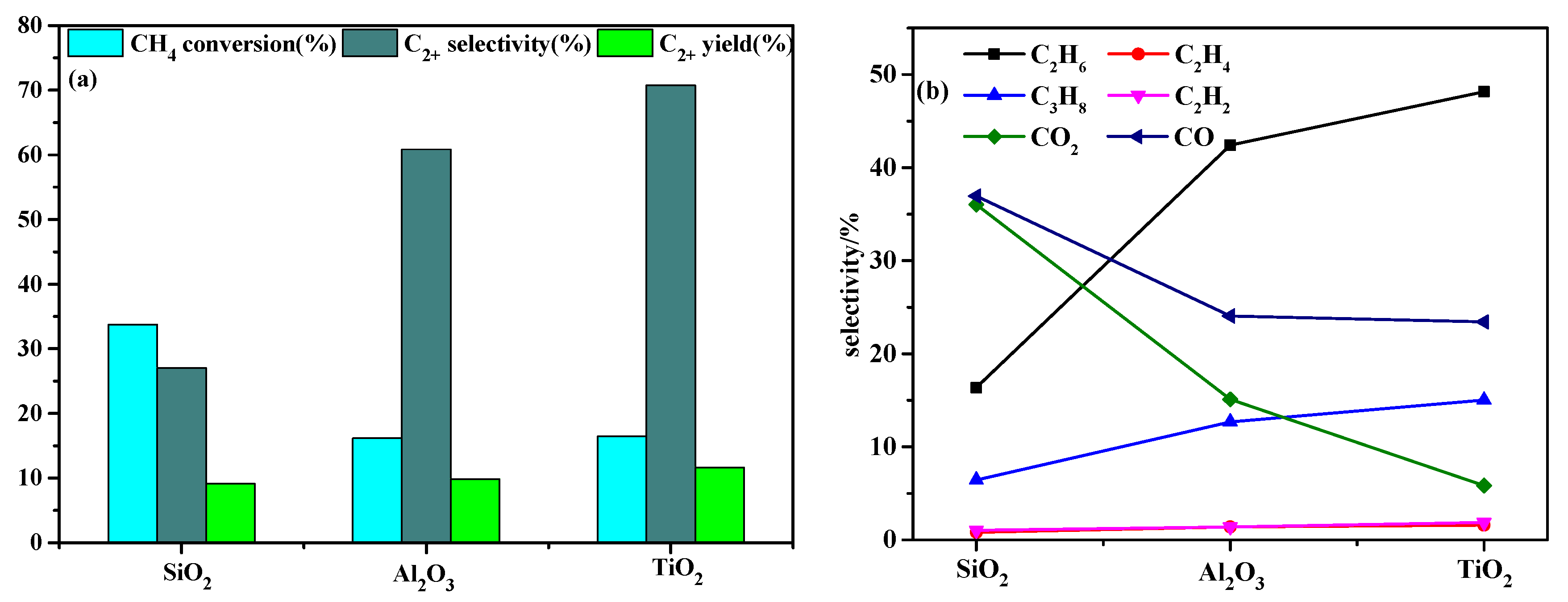 Catalysts 13 00557 g002