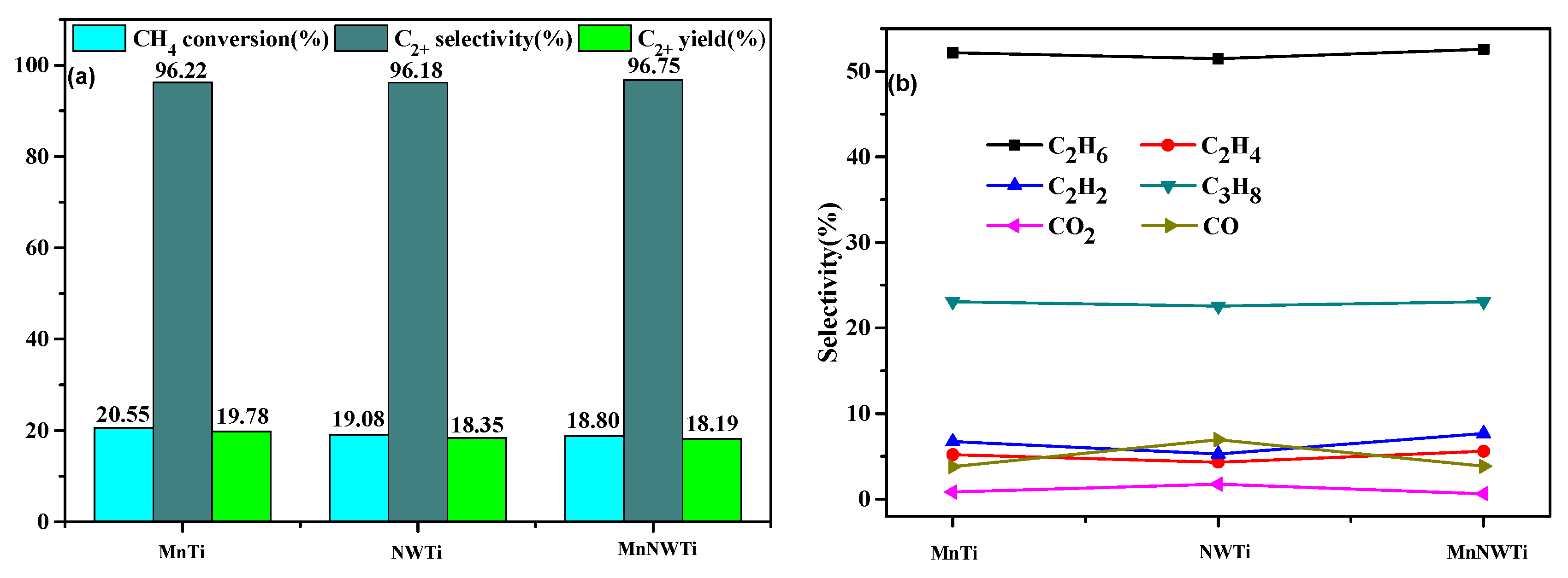 Catalysts 13 00557 g003