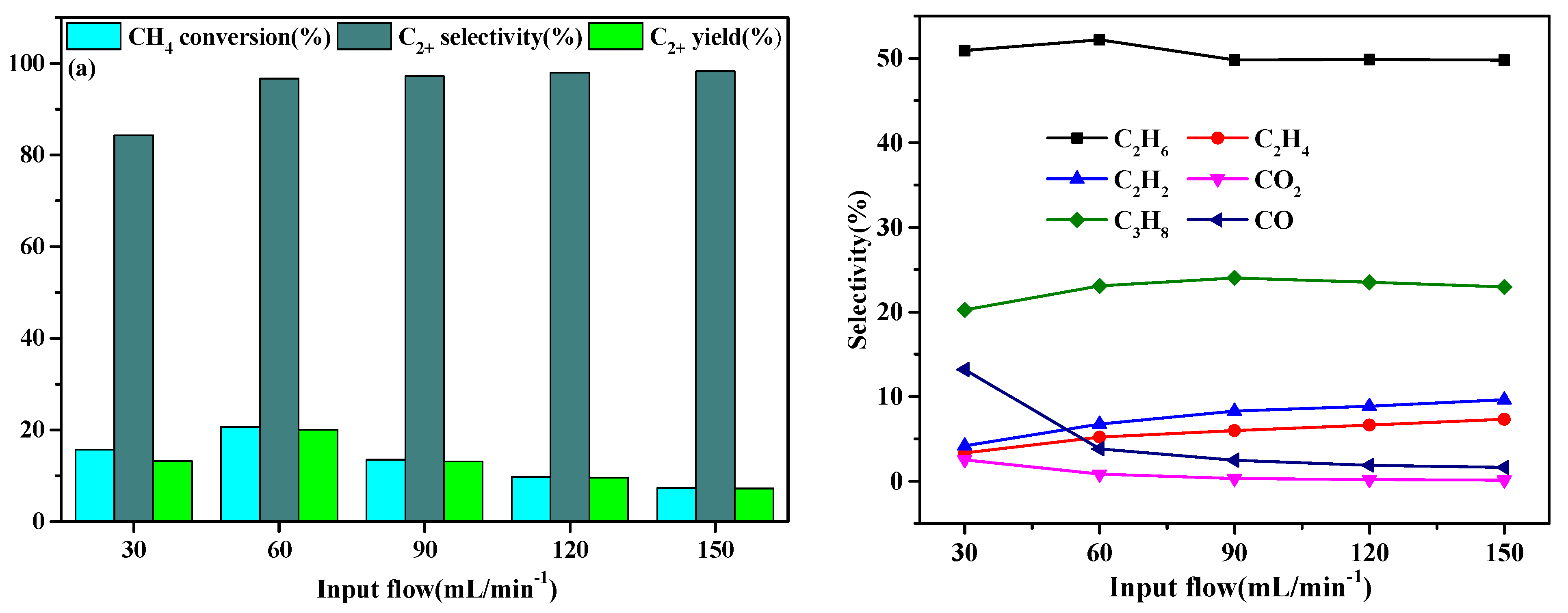 Catalysts 13 00557 g005