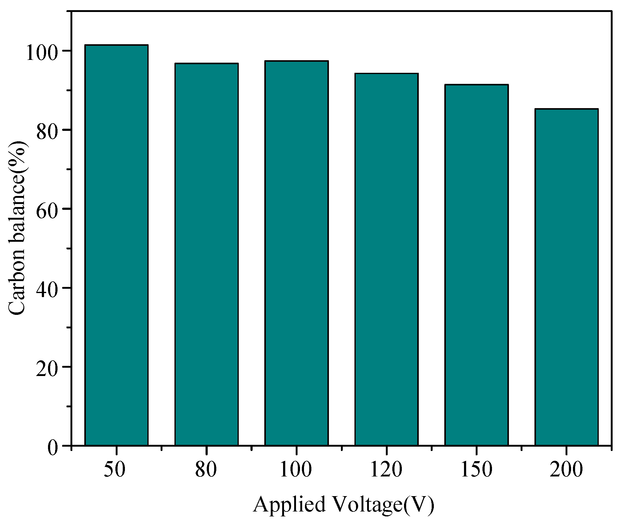 Catalysts 13 00557 g009