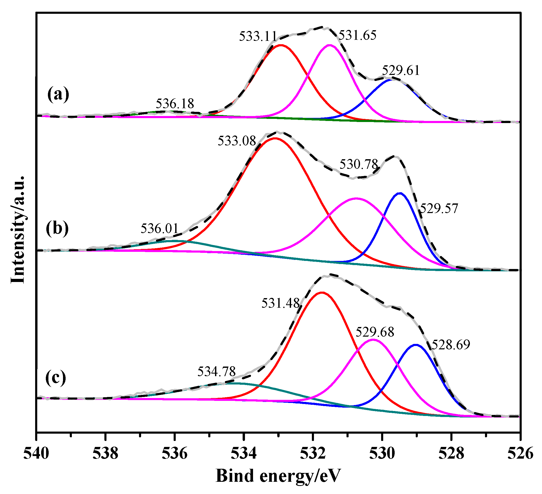 Catalysts 13 00557 g011