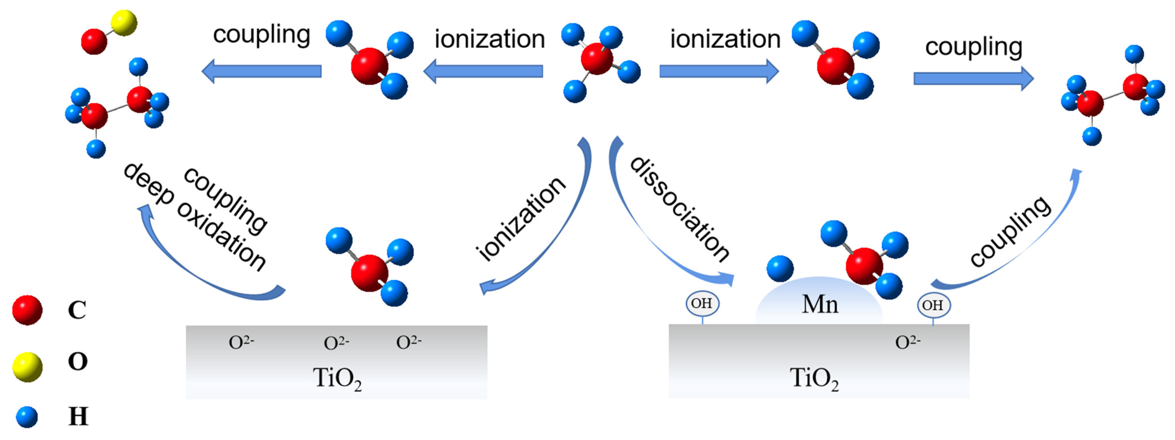 Catalysts 13 00557 g014