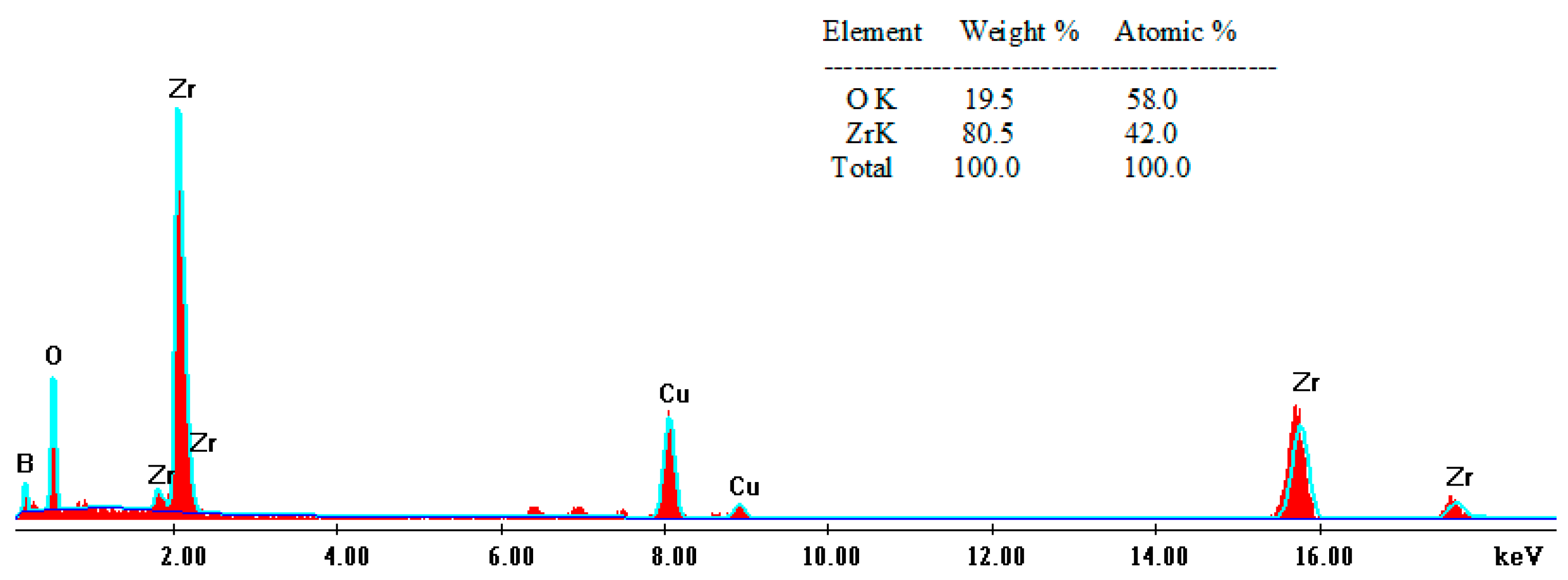 Catalysts 13 00558 g003