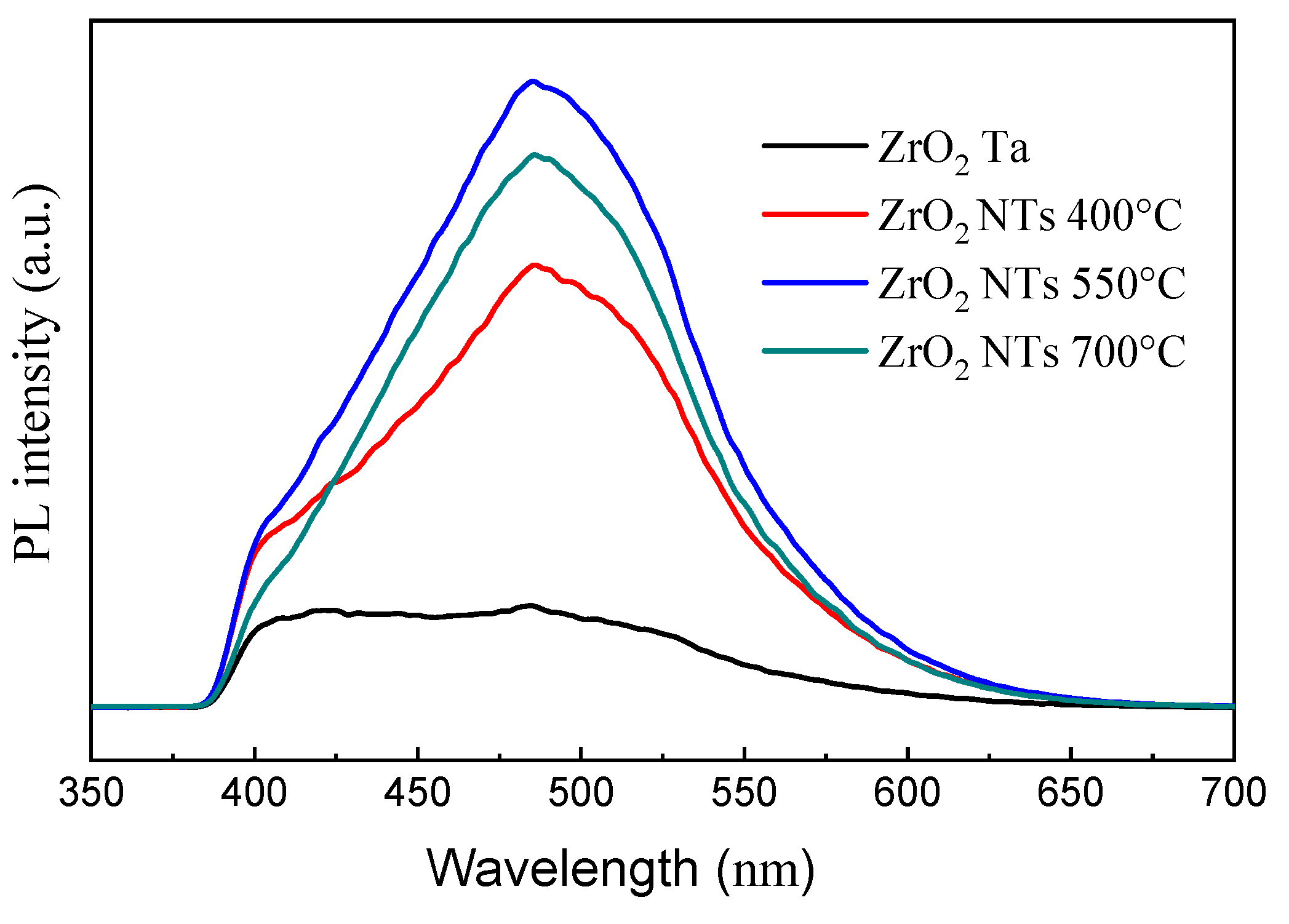 Catalysts 13 00558 g006