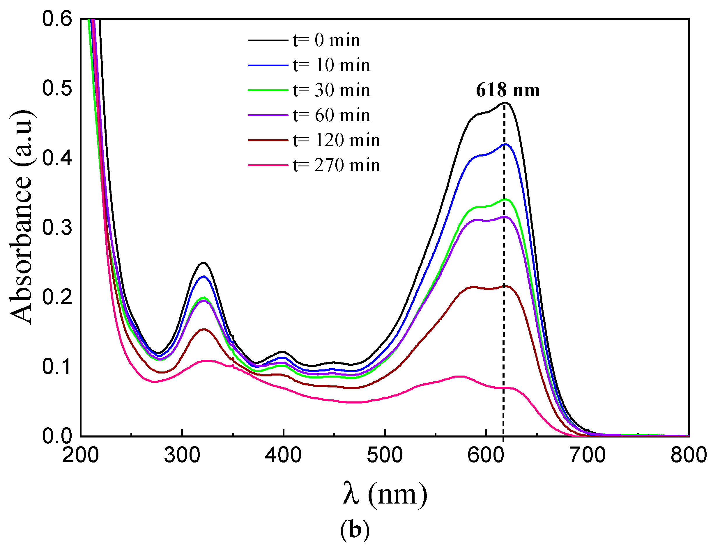 Catalysts 13 00558 g010b