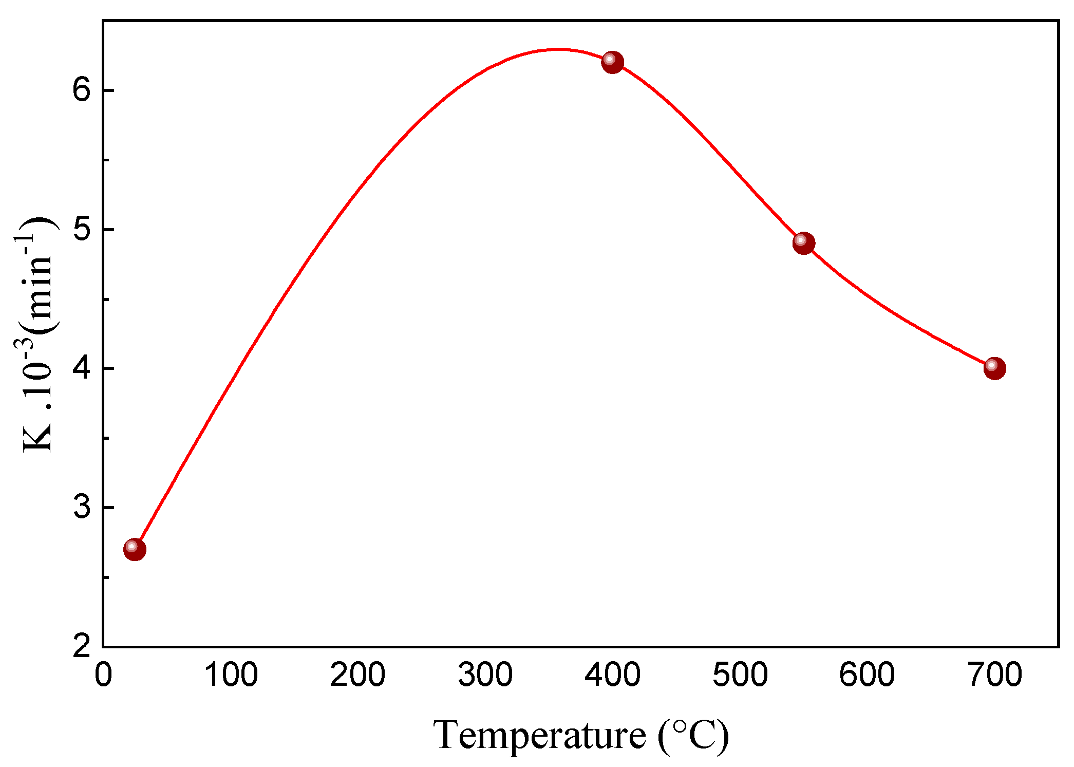 Catalysts 13 00558 g011