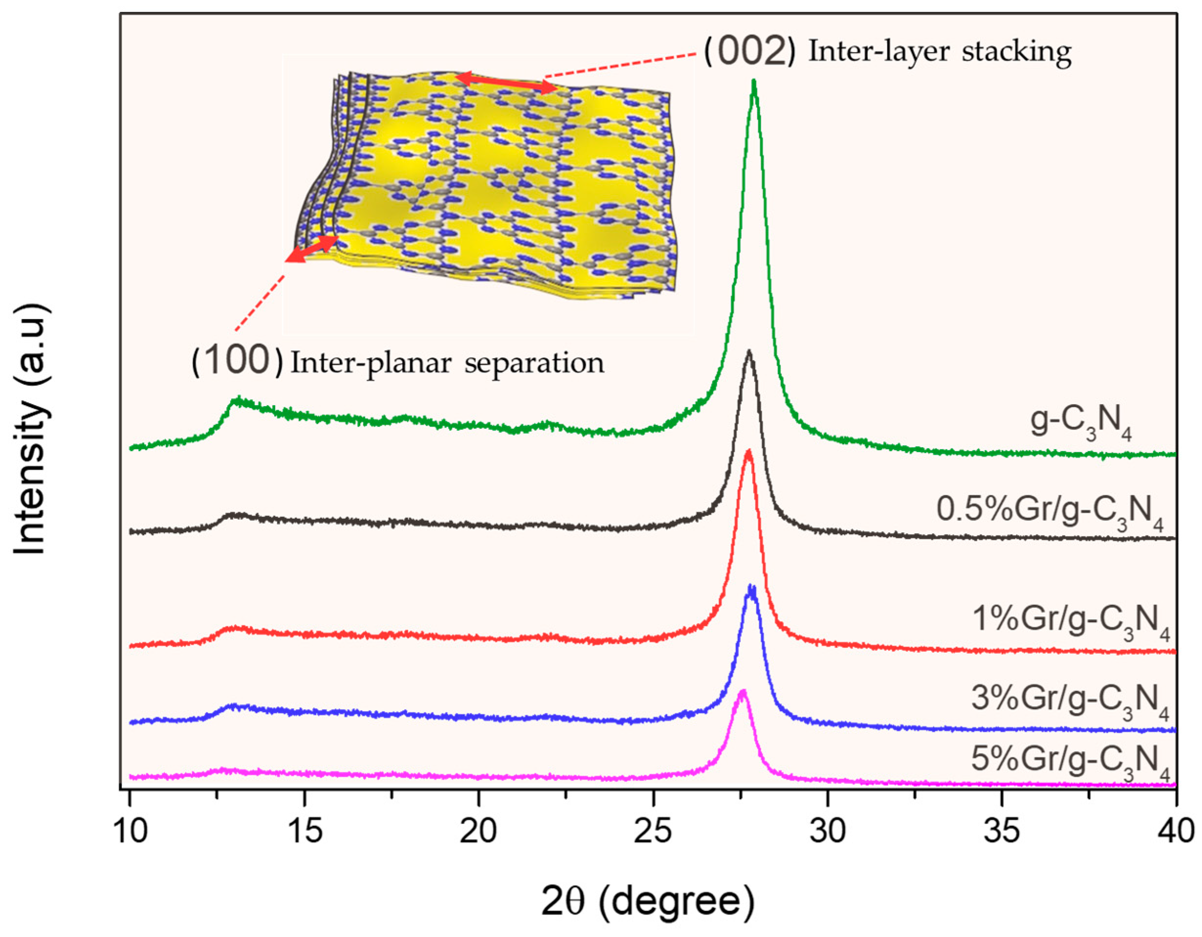 Catalysts 13 00560 g001