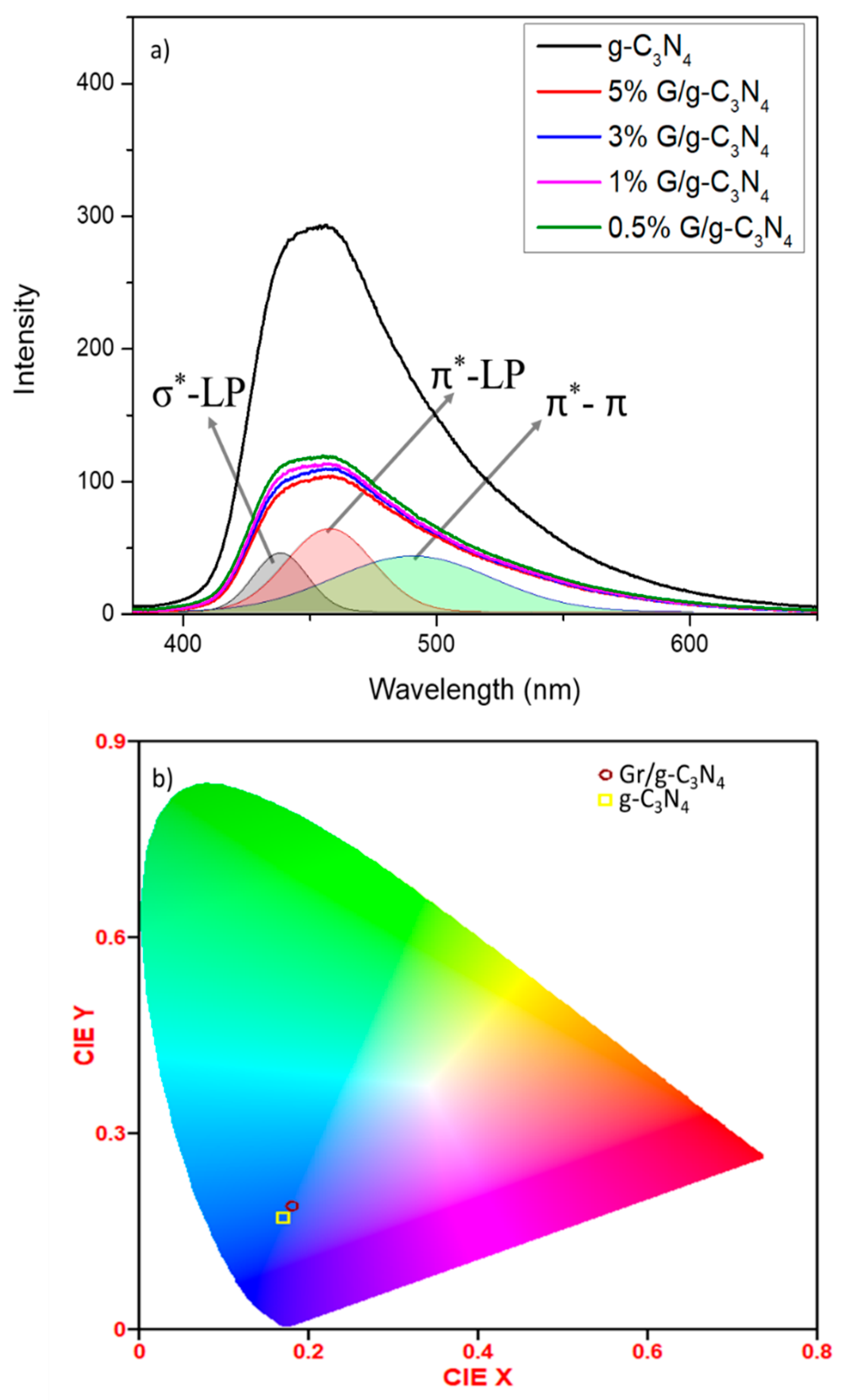 Catalysts 13 00560 g006