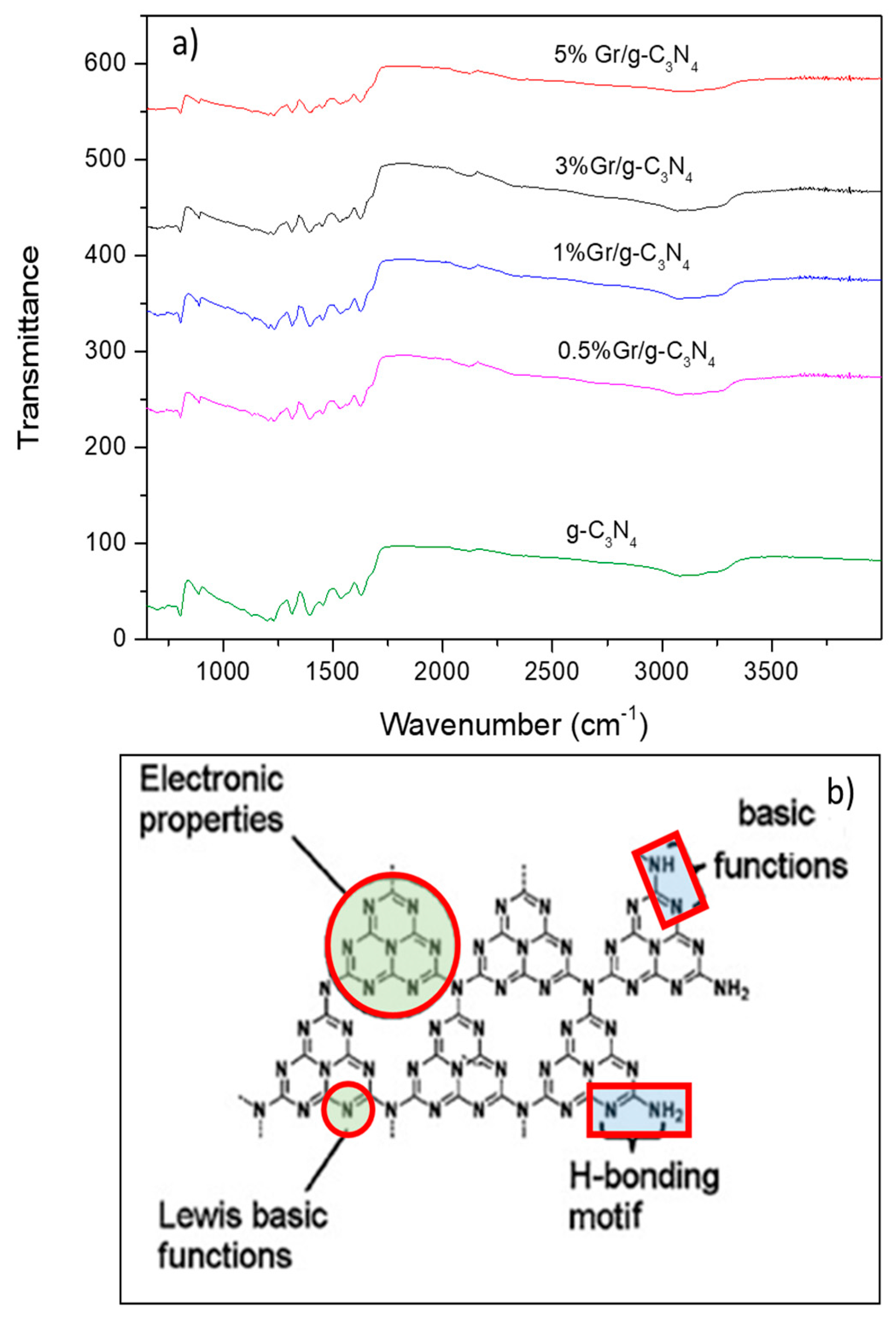 Catalysts 13 00560 g007