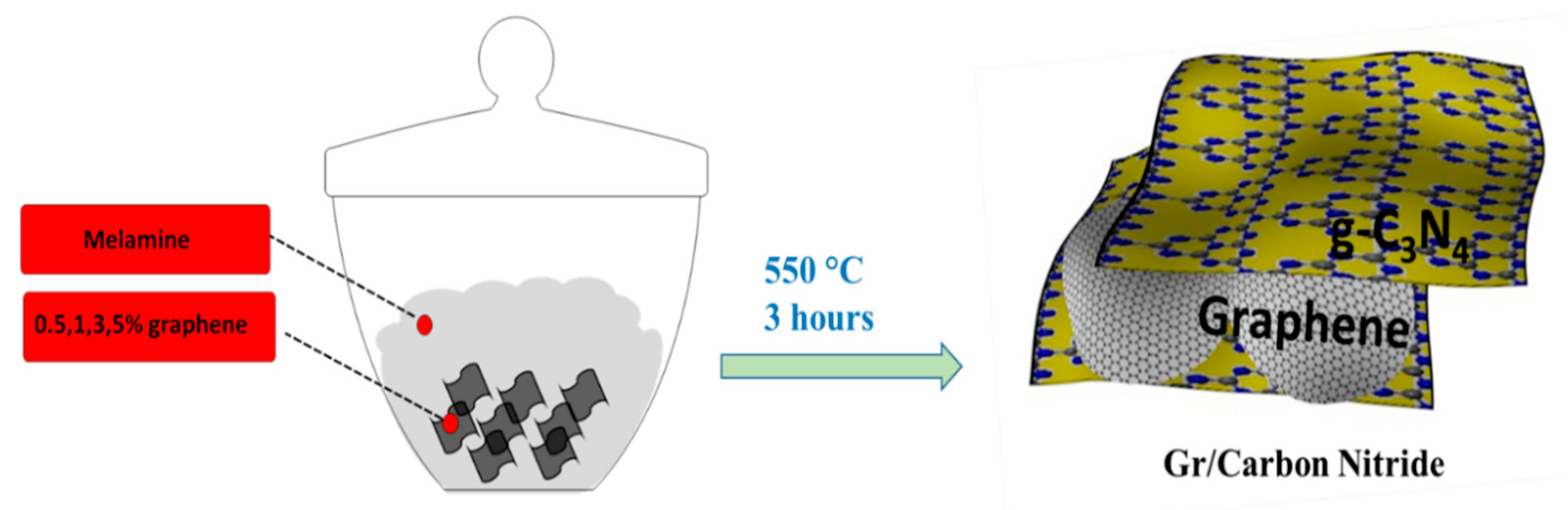 Catalysts 13 00560 g010