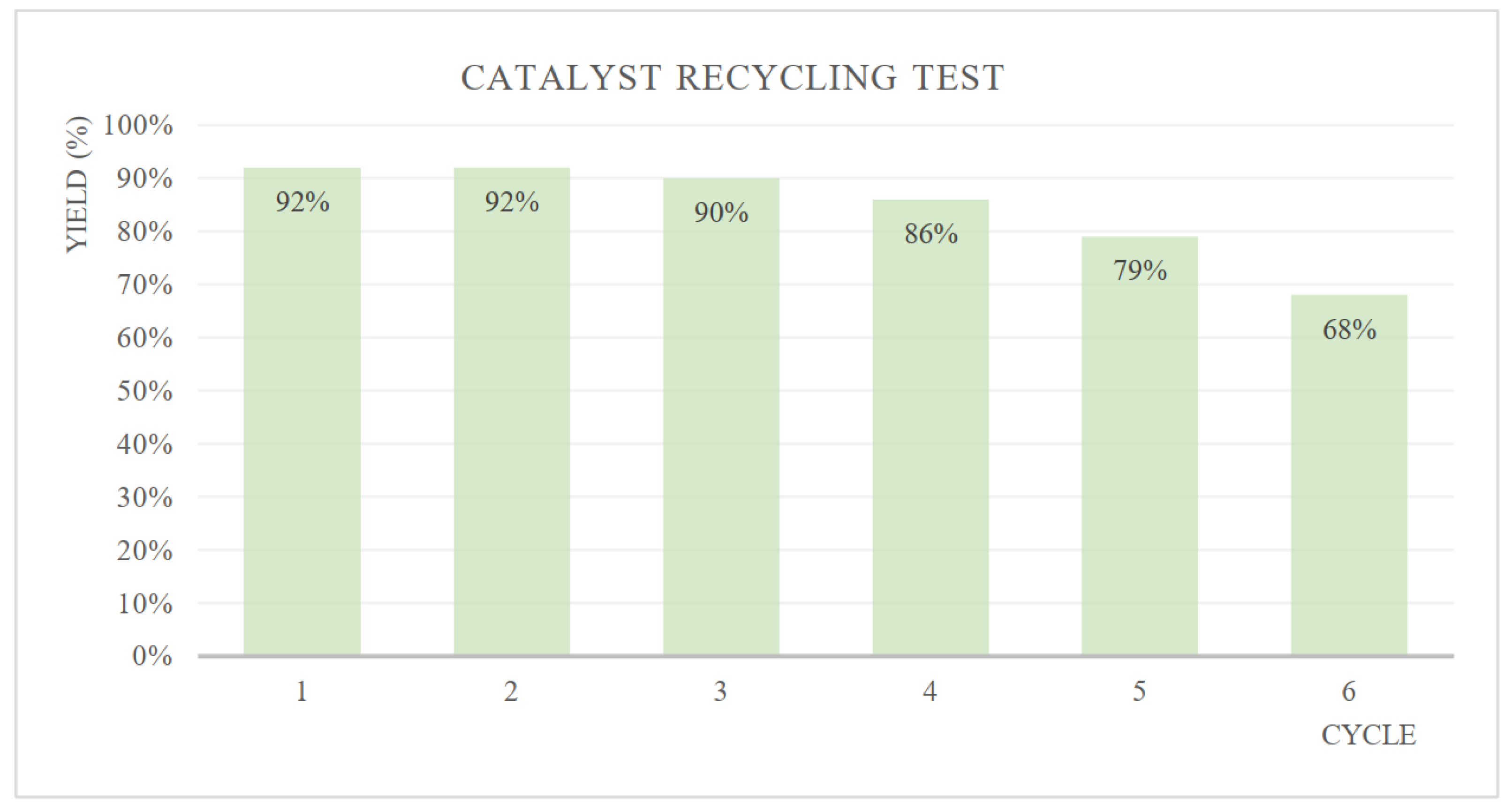 Catalysts 13 00561 g001