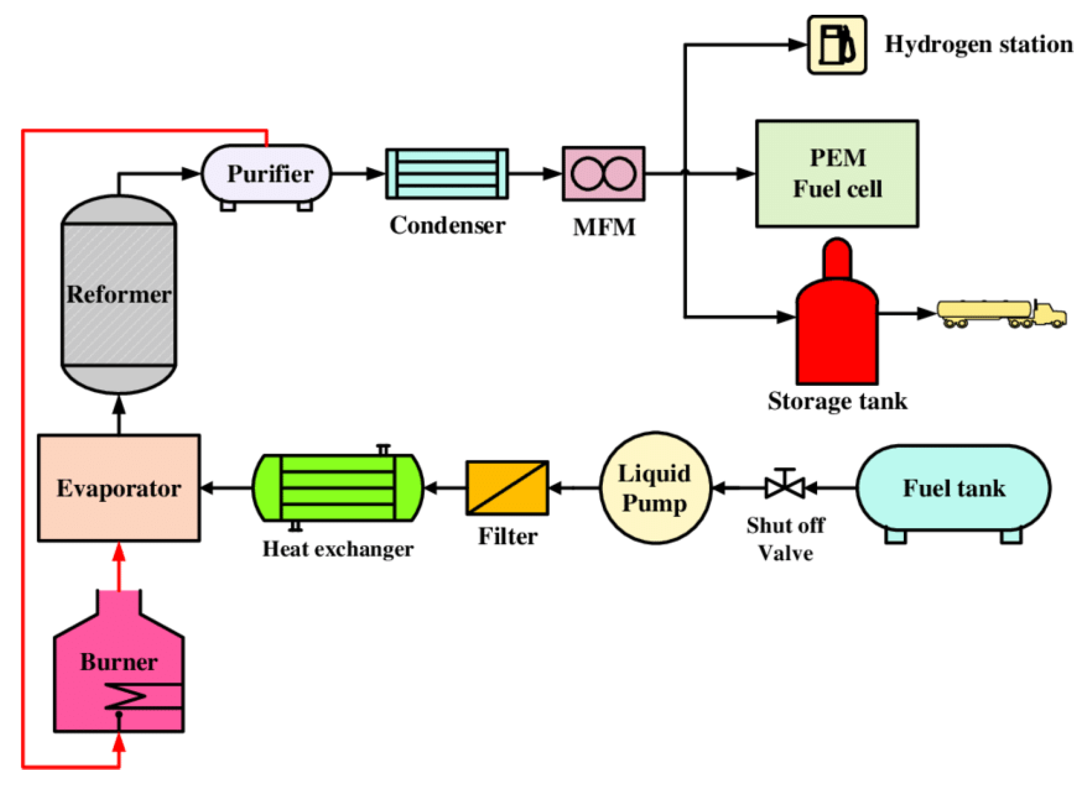 Catalysts 13 00562 g006