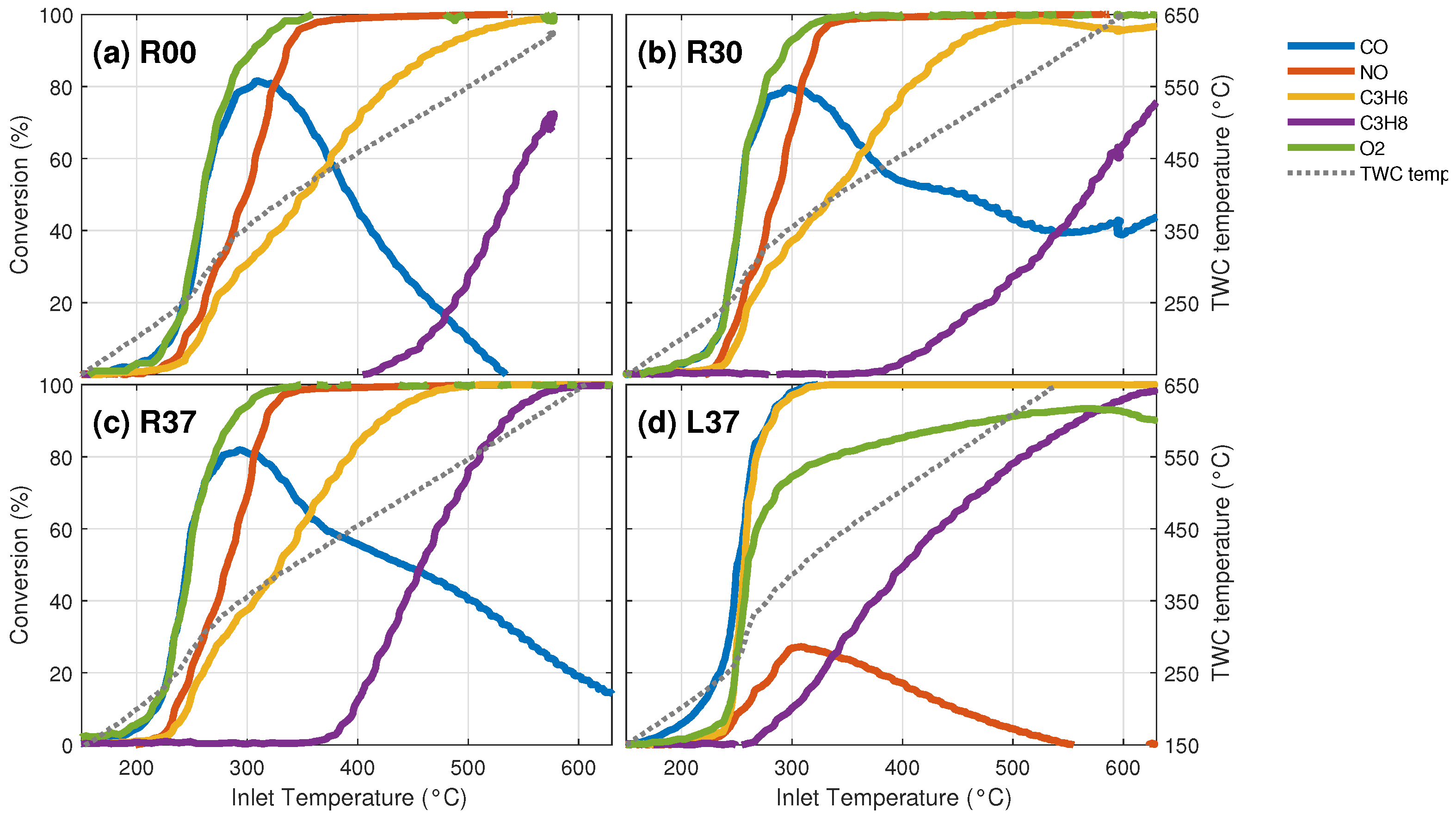 Catalysts 13 00563 g001