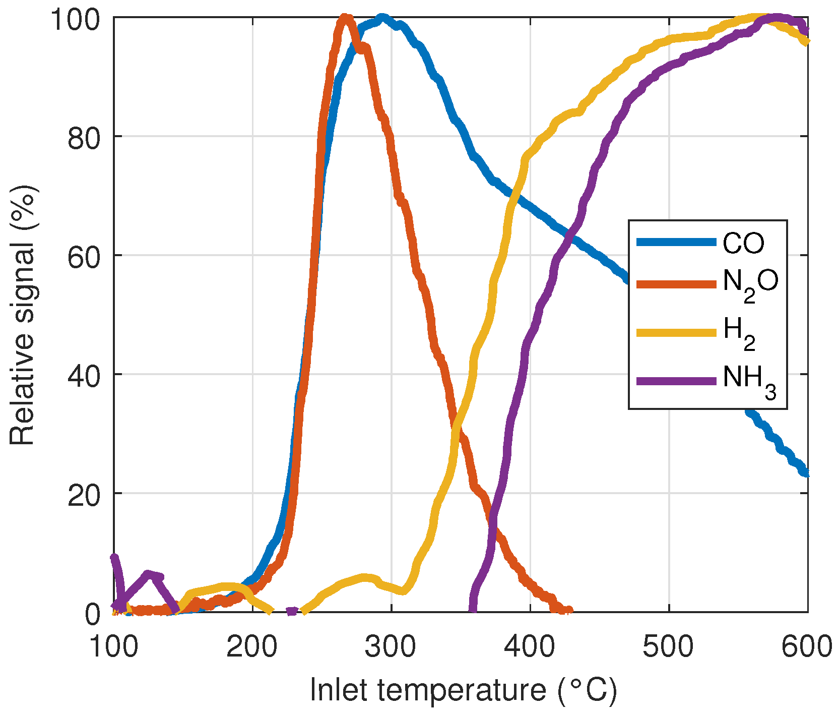 Catalysts 13 00563 g002