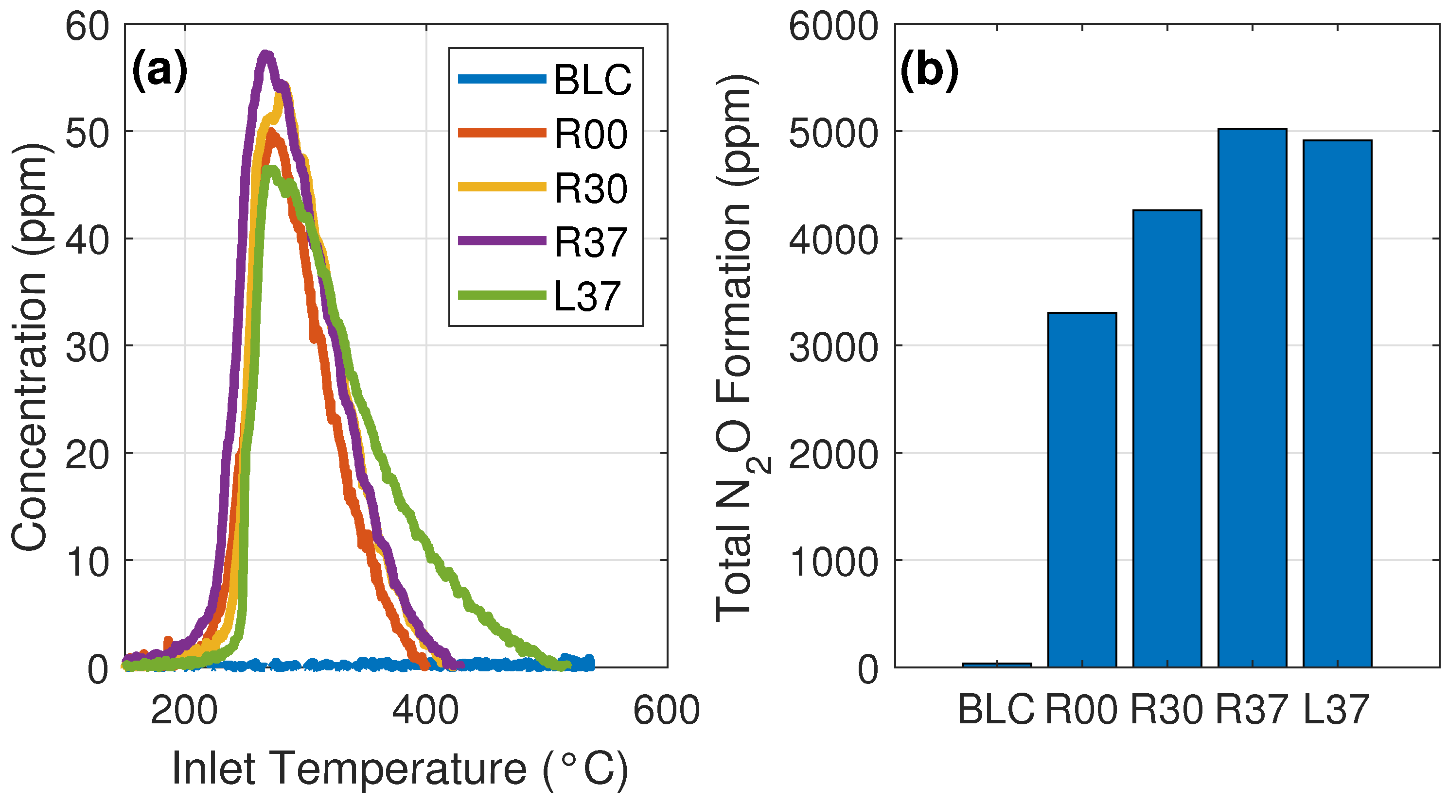 Catalysts 13 00563 g003