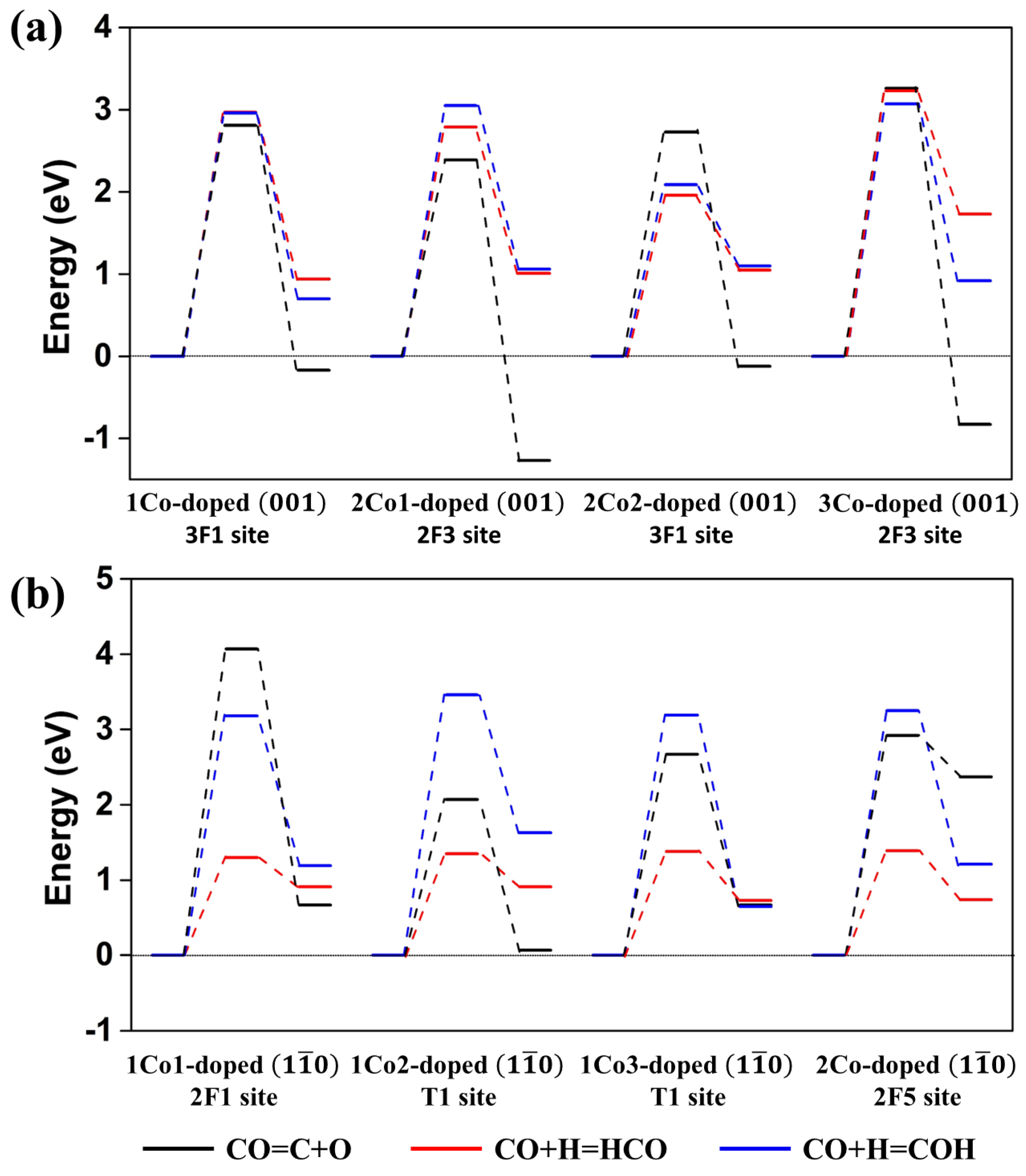 Catalysts 13 00564 g006