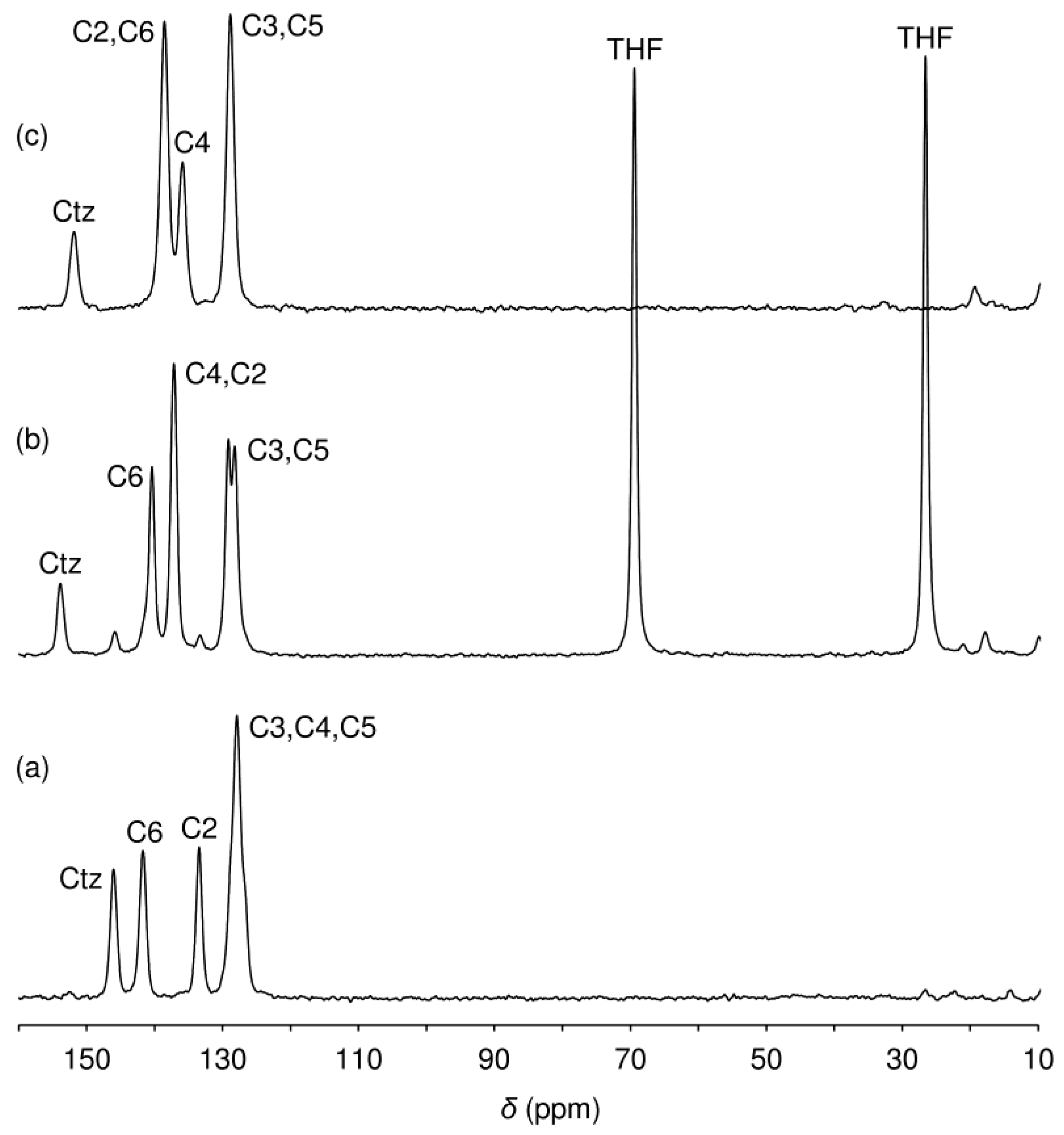 Catalysts 13 00565 g005