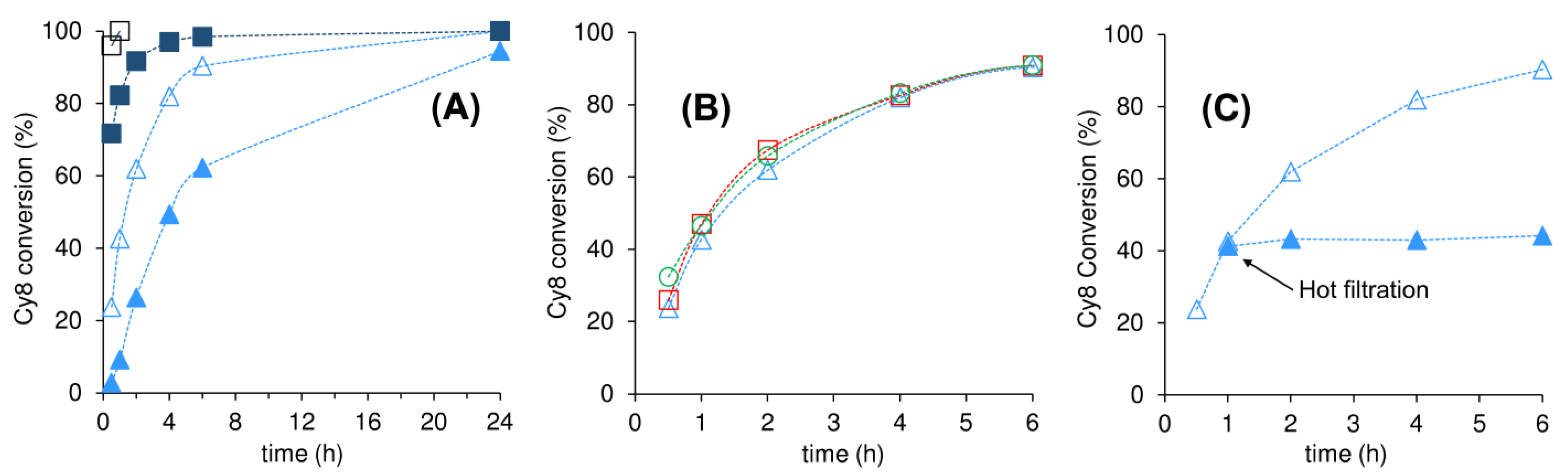 Catalysts 13 00565 g007