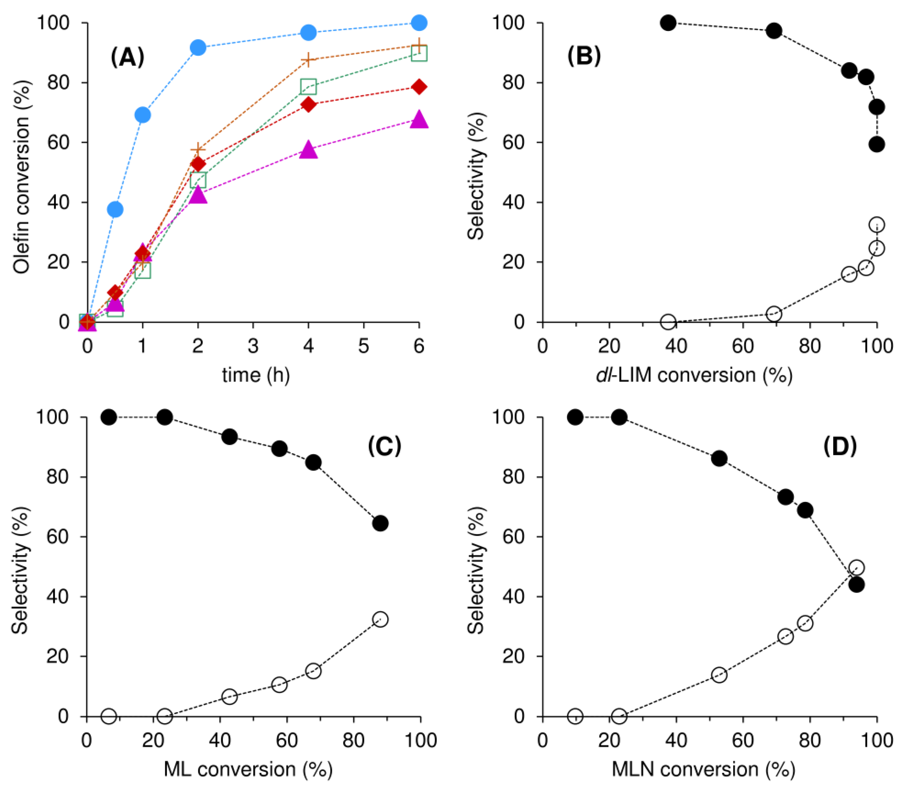 Catalysts 13 00565 g009