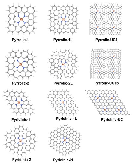 Catalysts 13 00566 g001