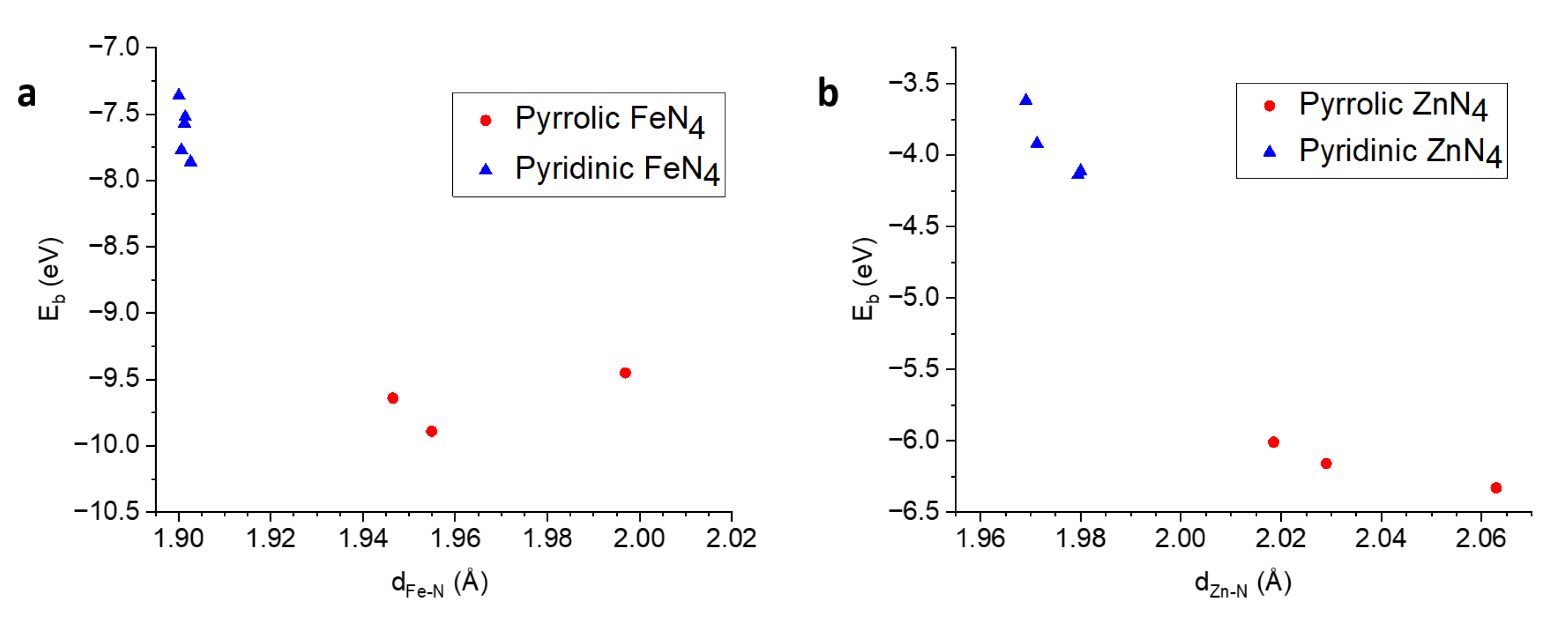 Catalysts 13 00566 g002