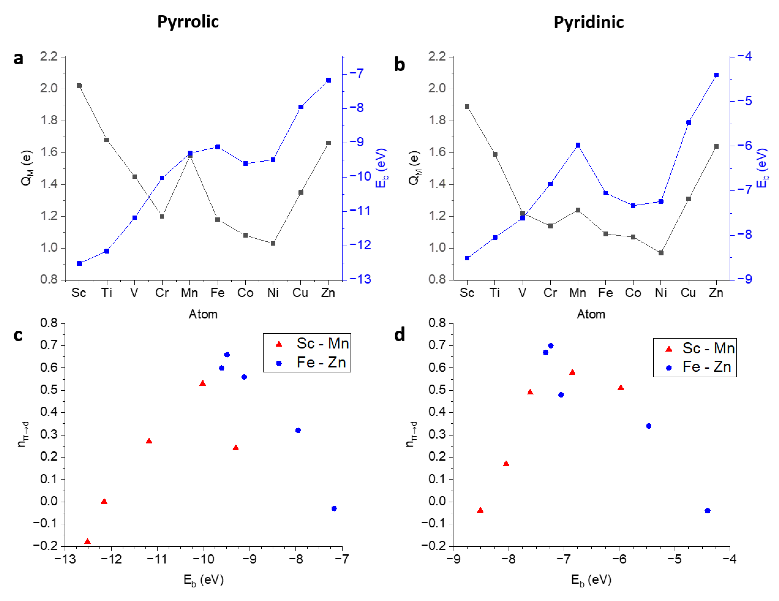Catalysts 13 00566 g003