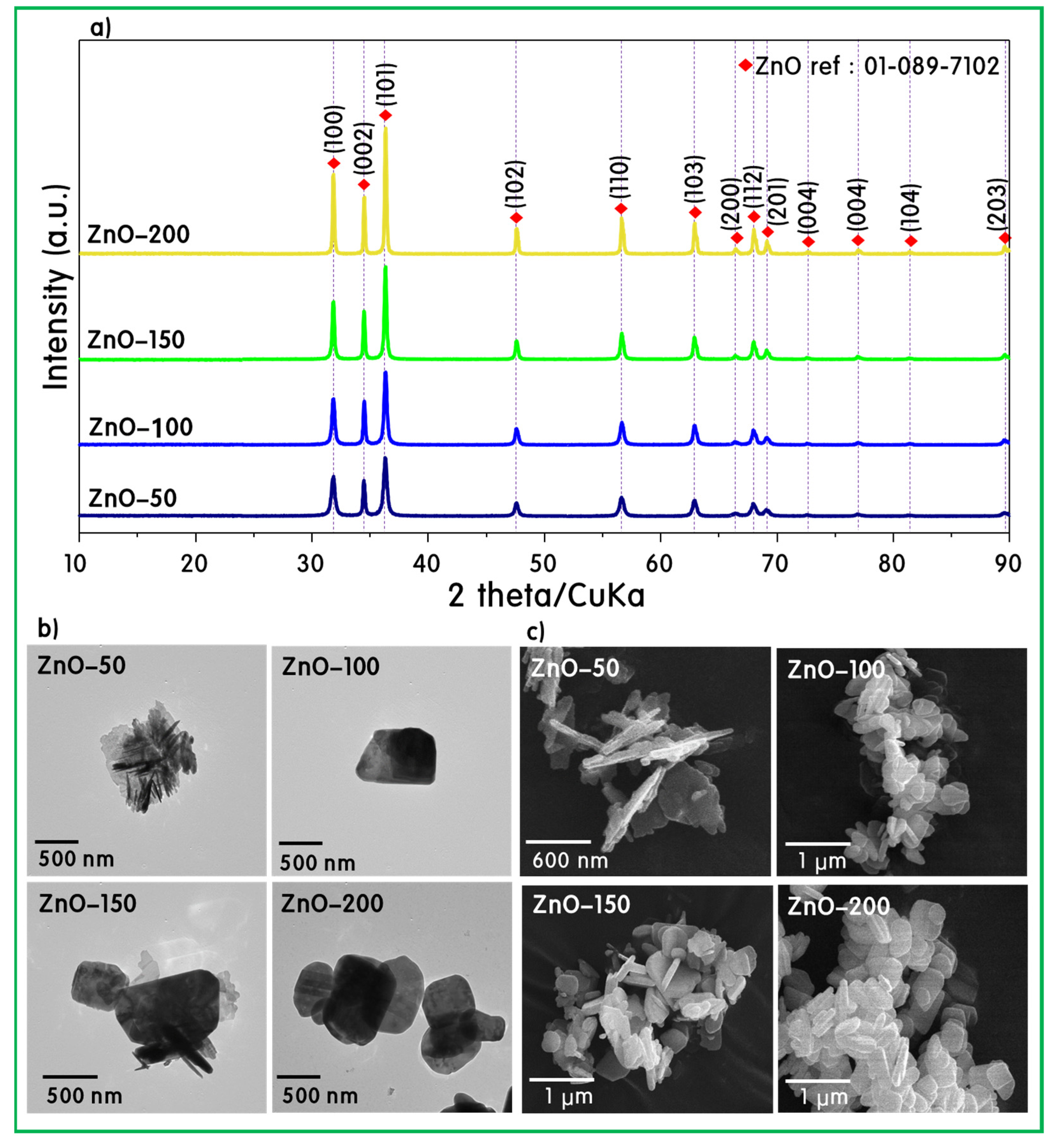 Catalysts 13 00567 g001 Catalysts 13 00567 g001
