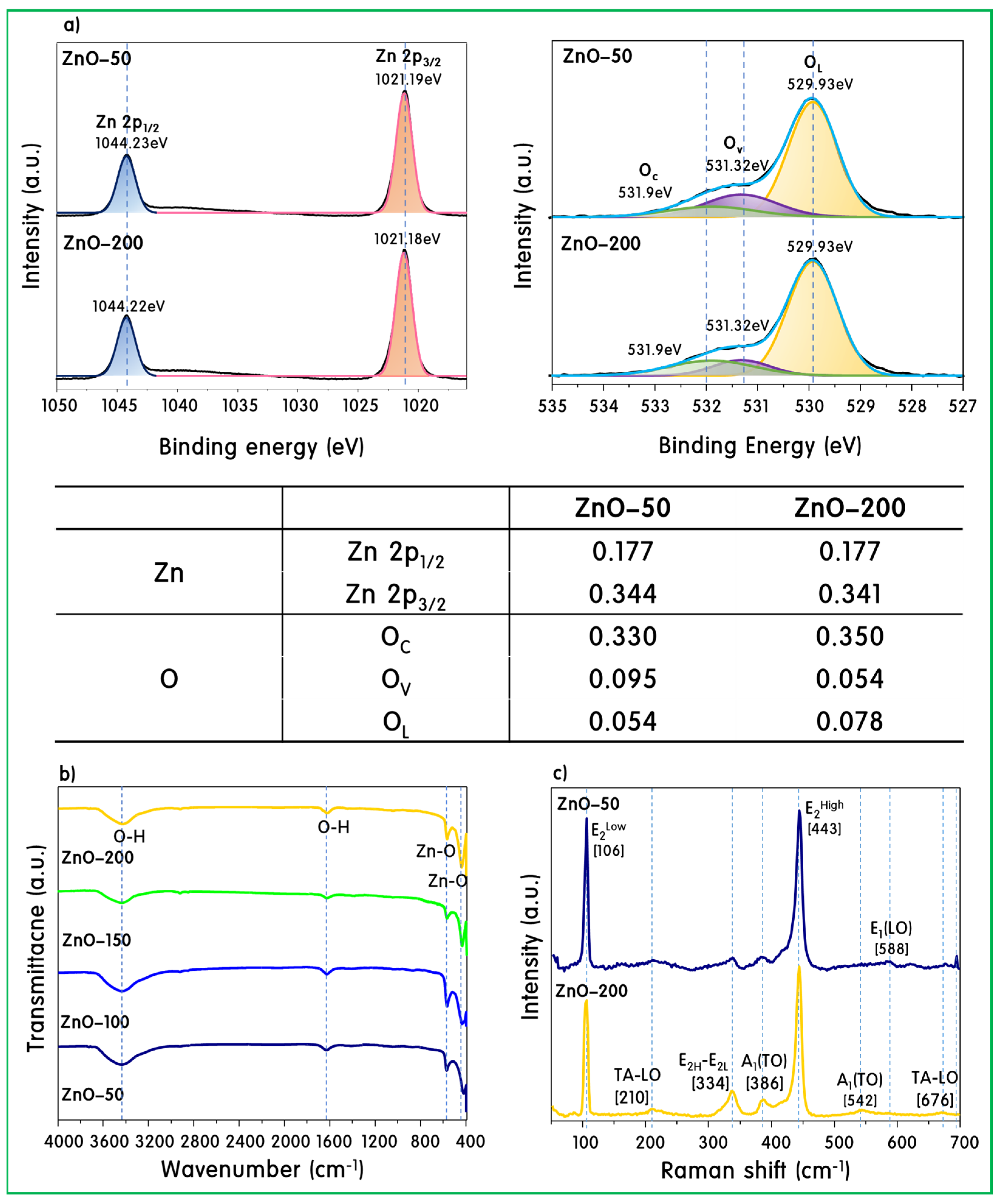 Catalysts 13 00567 g003 Catalysts 13 00567 g003