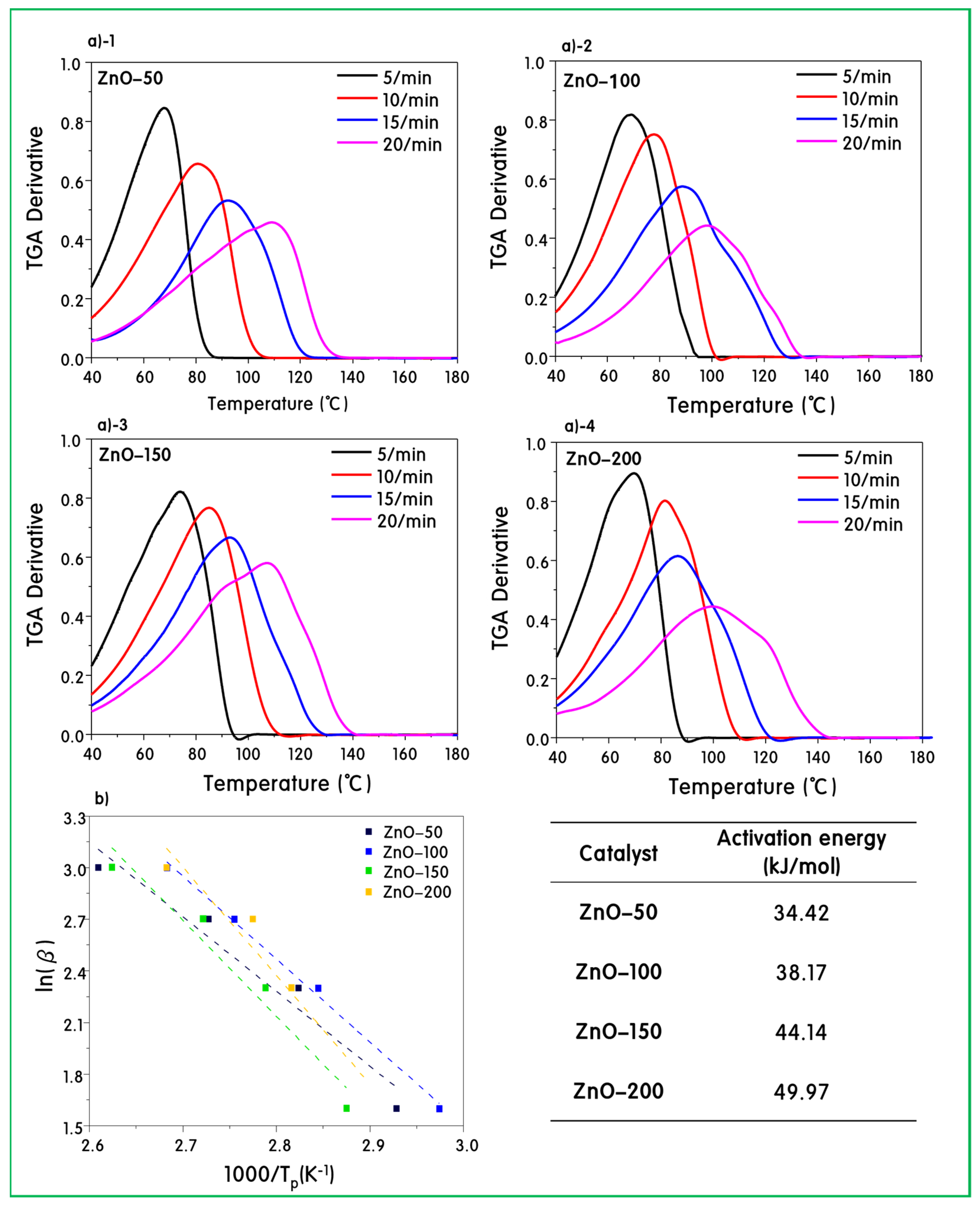 Catalysts 13 00567 g006 Catalysts 13 00567 g006