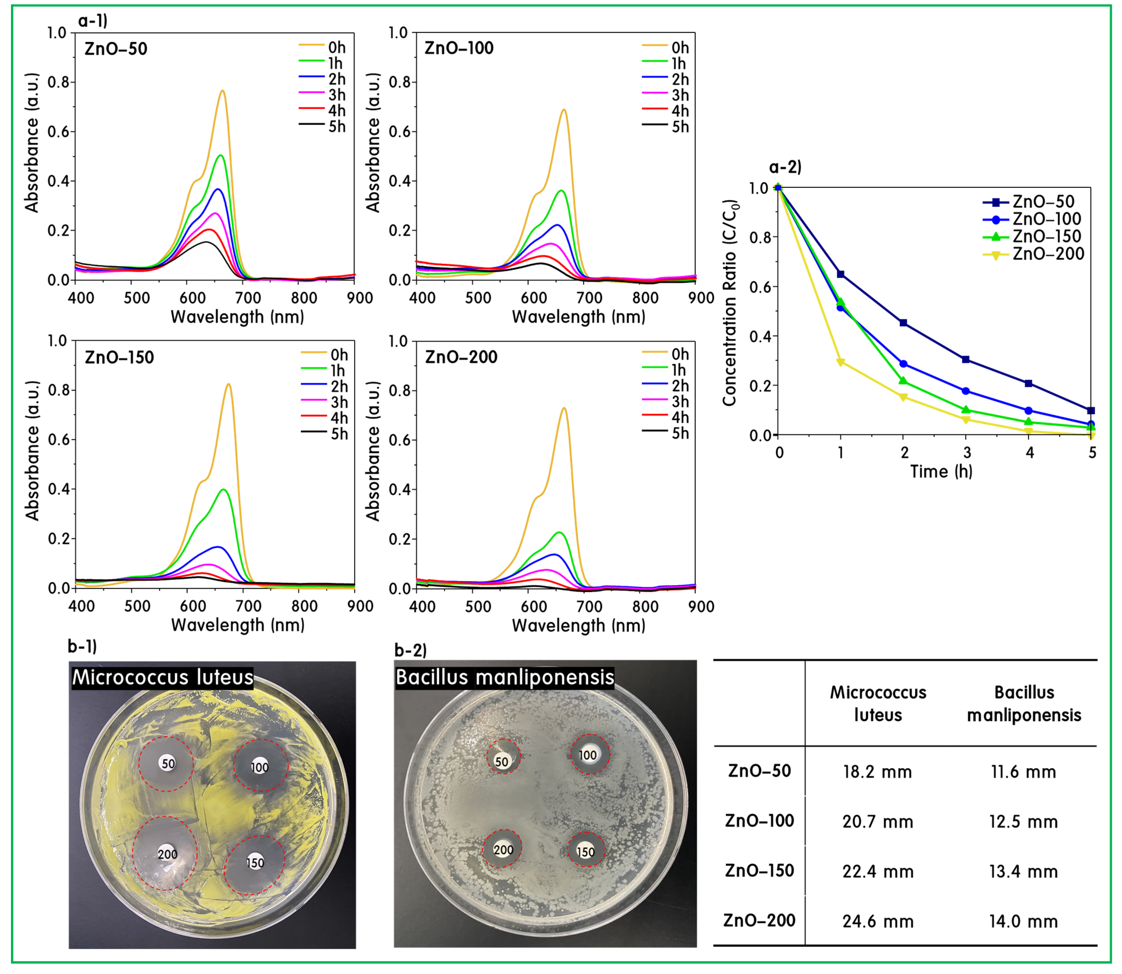Catalysts 13 00567 g007 Catalysts 13 00567 g007
