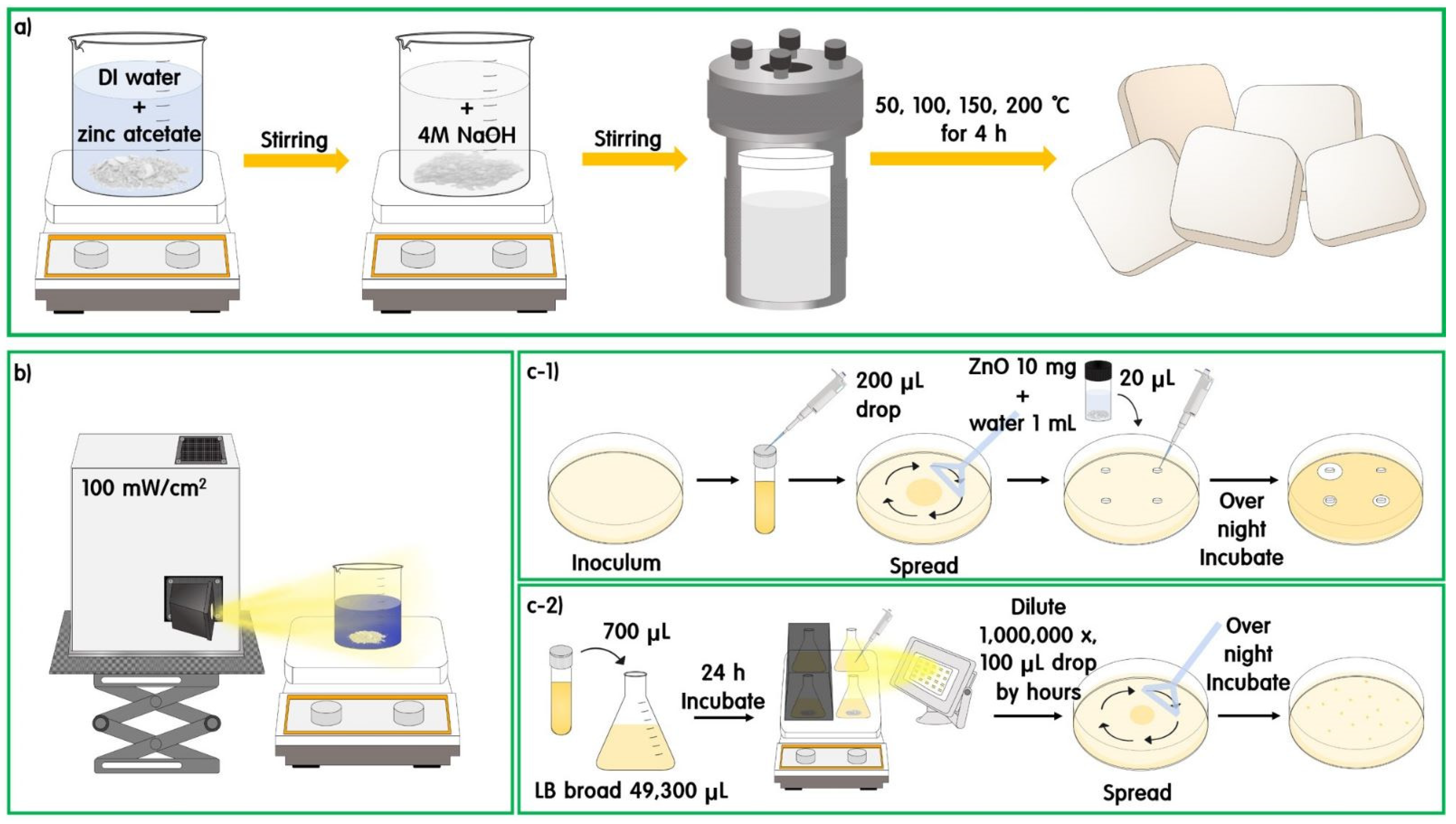 Catalysts 13 00567 sch002 Catalysts 13 00567 sch002