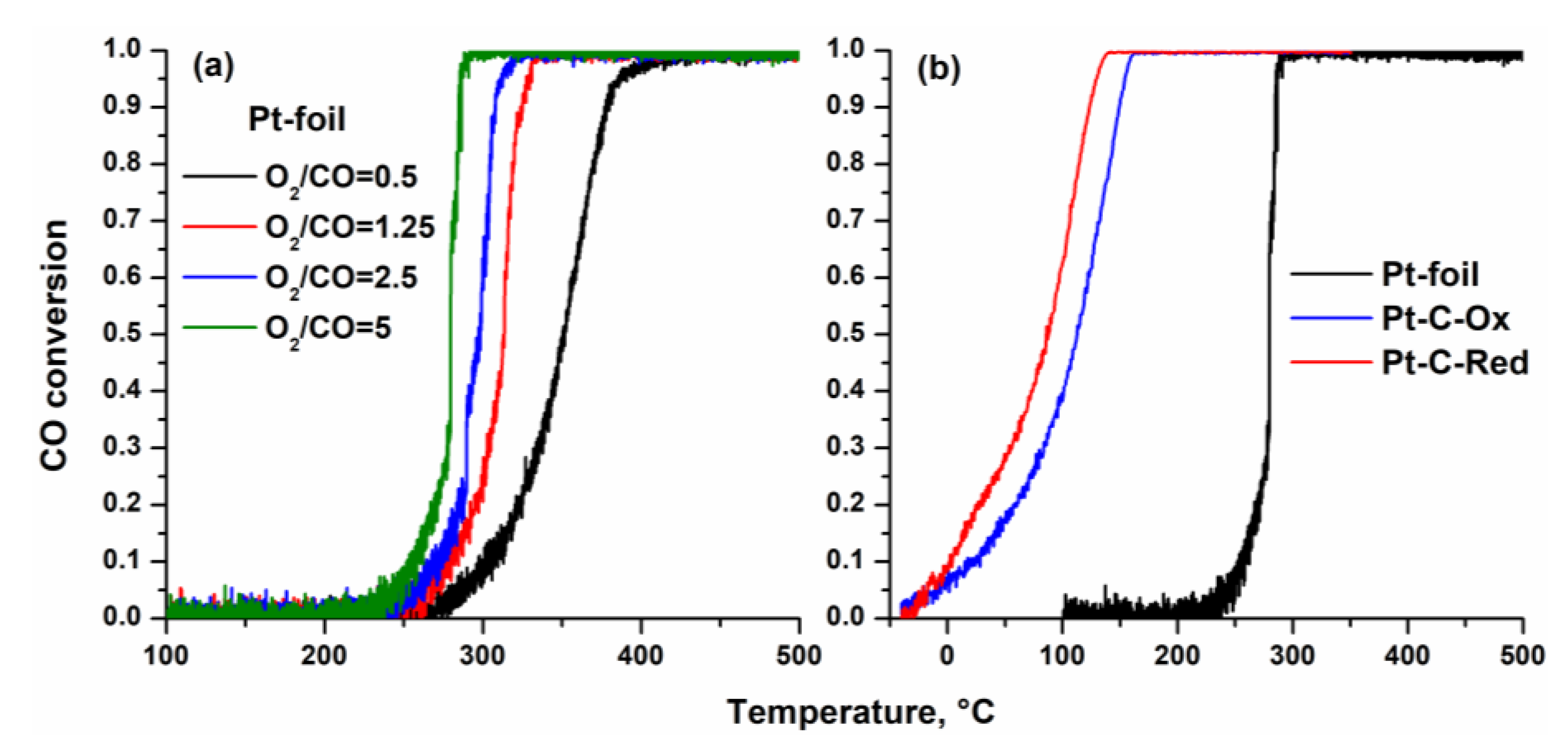 Catalysts 13 00568 g003
