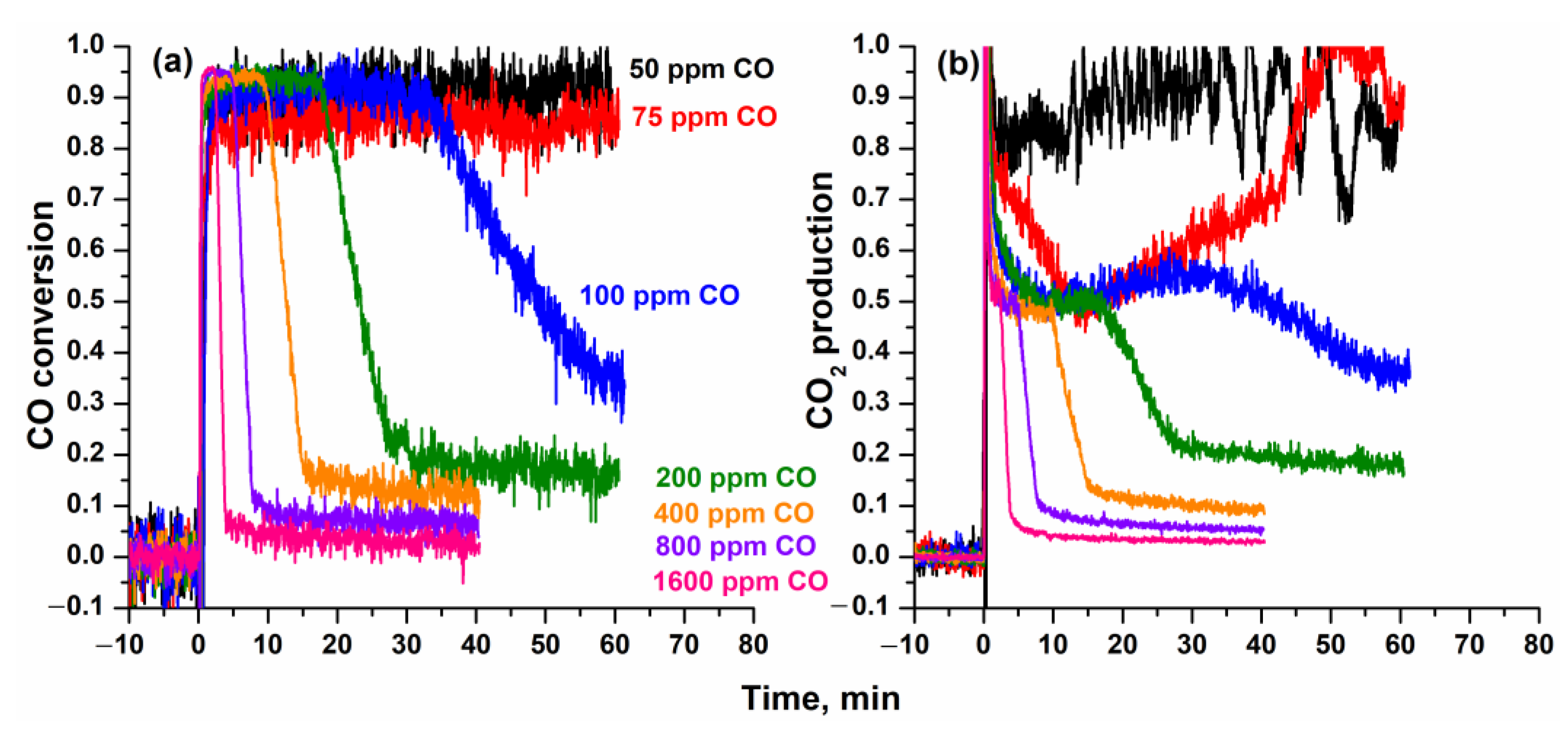 Catalysts 13 00568 g004