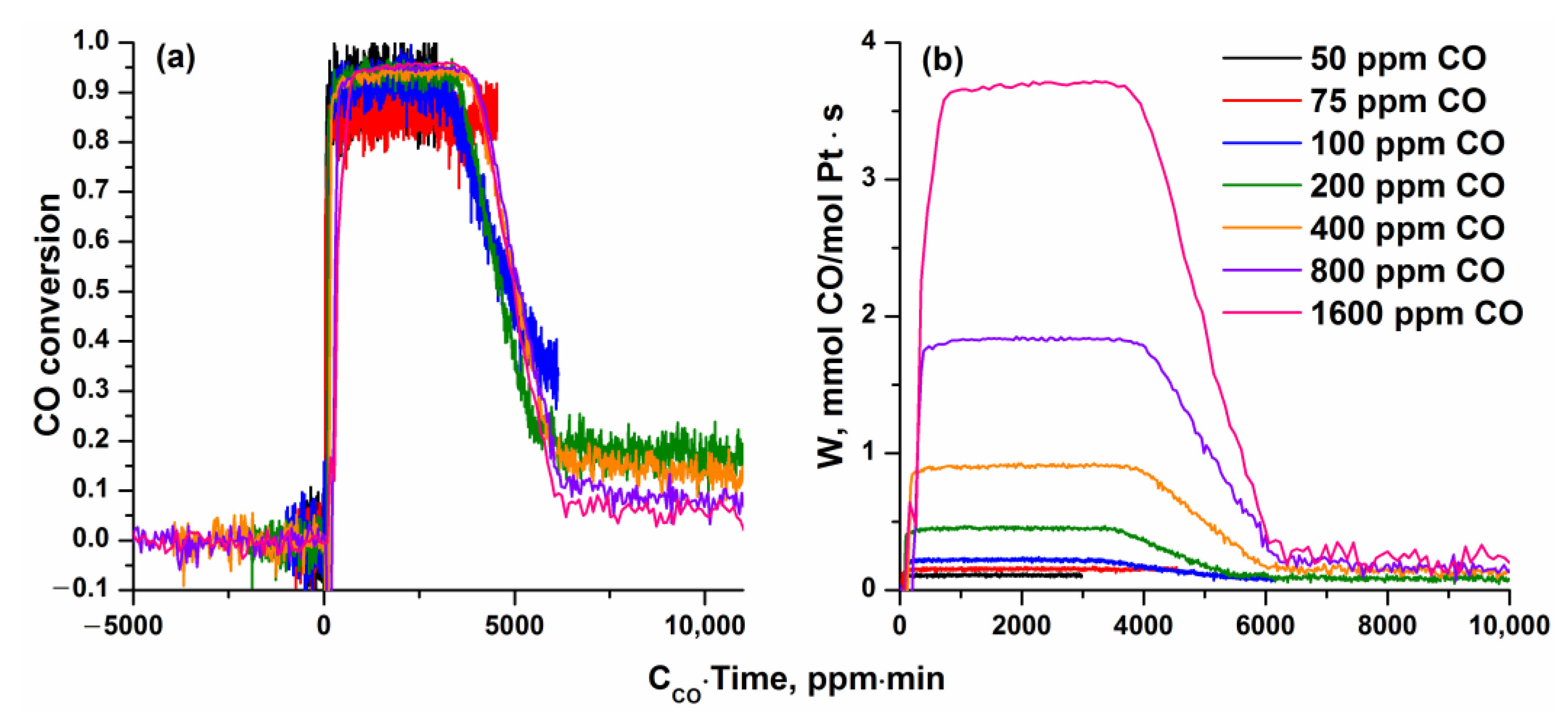 Catalysts 13 00568 g005